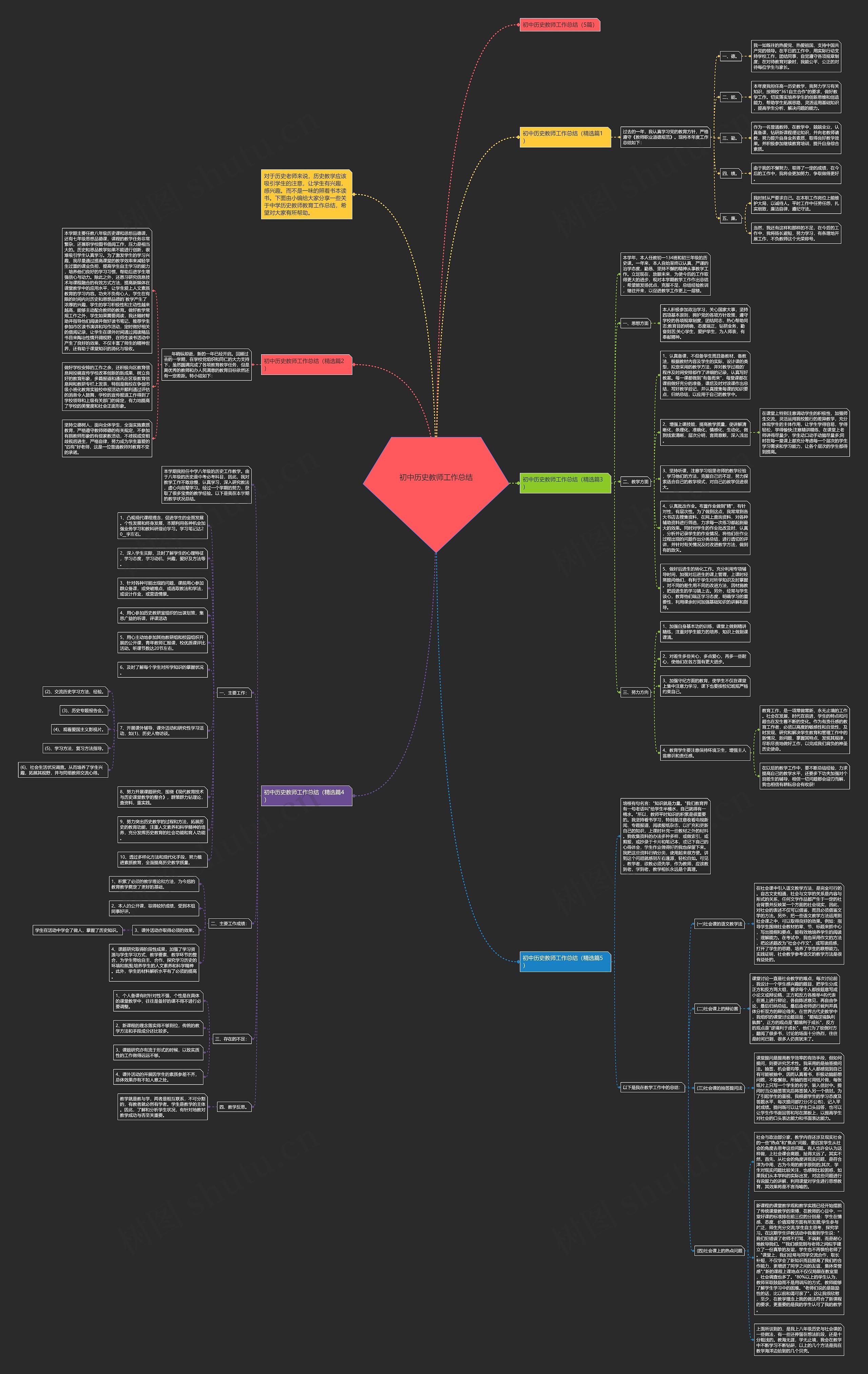 初中历史教师工作总结思维导图