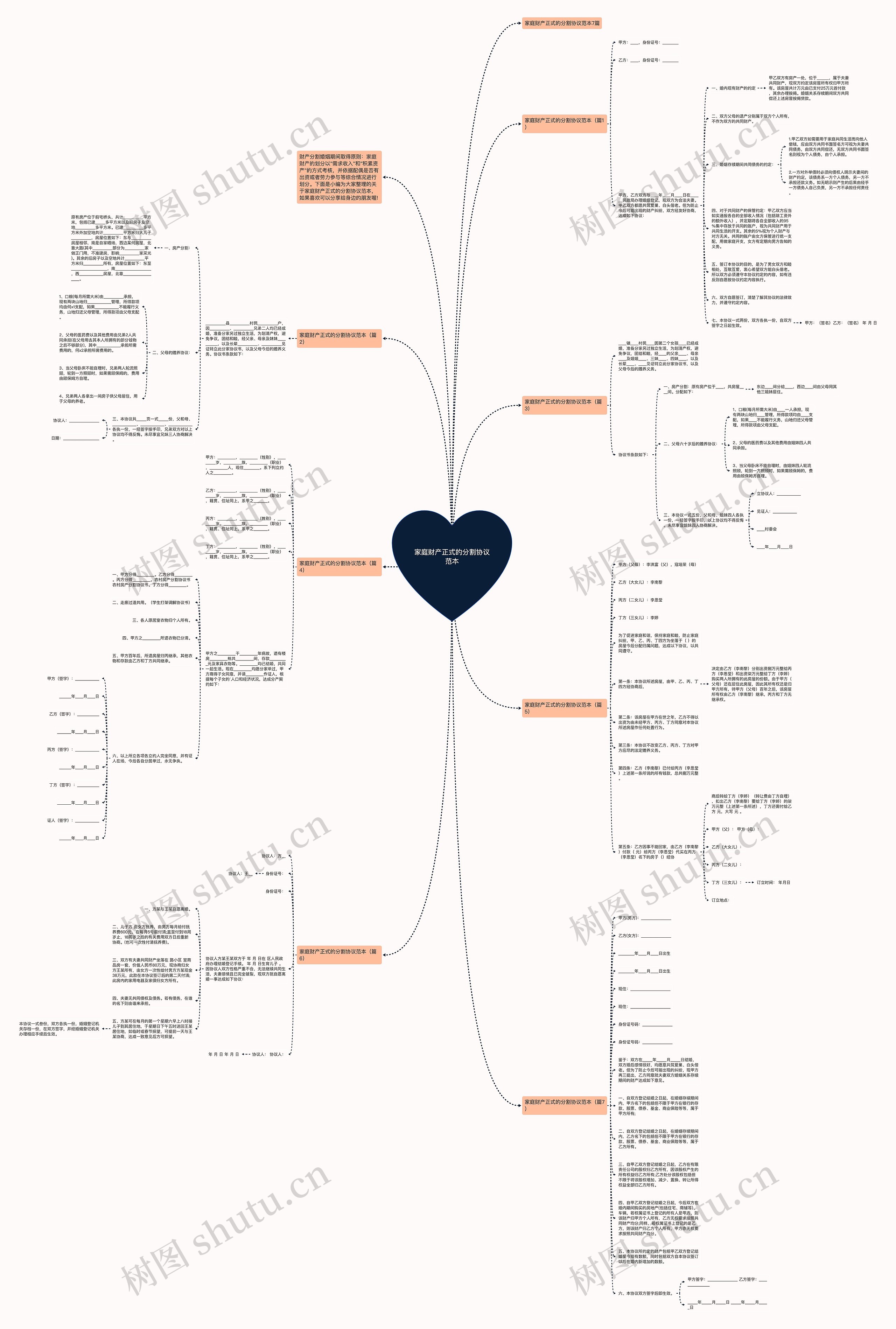 家庭财产正式的分割协议范本思维导图