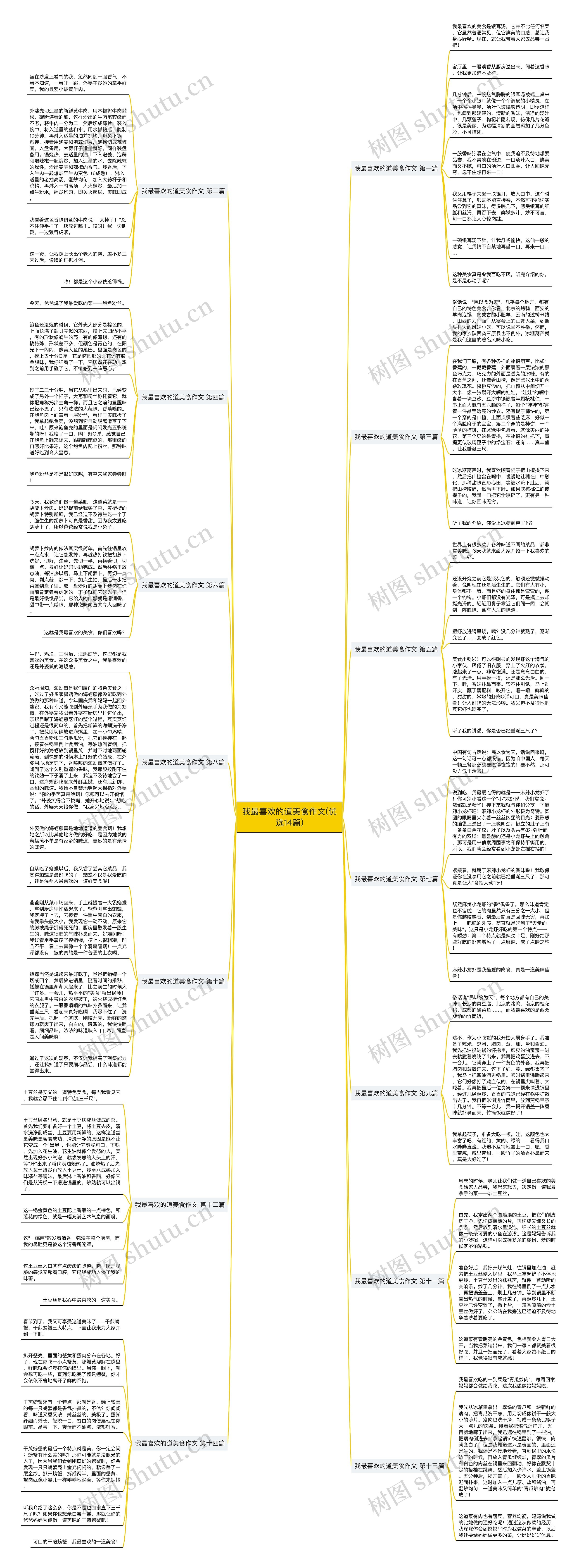 我最喜欢的道美食作文(优选14篇)思维导图