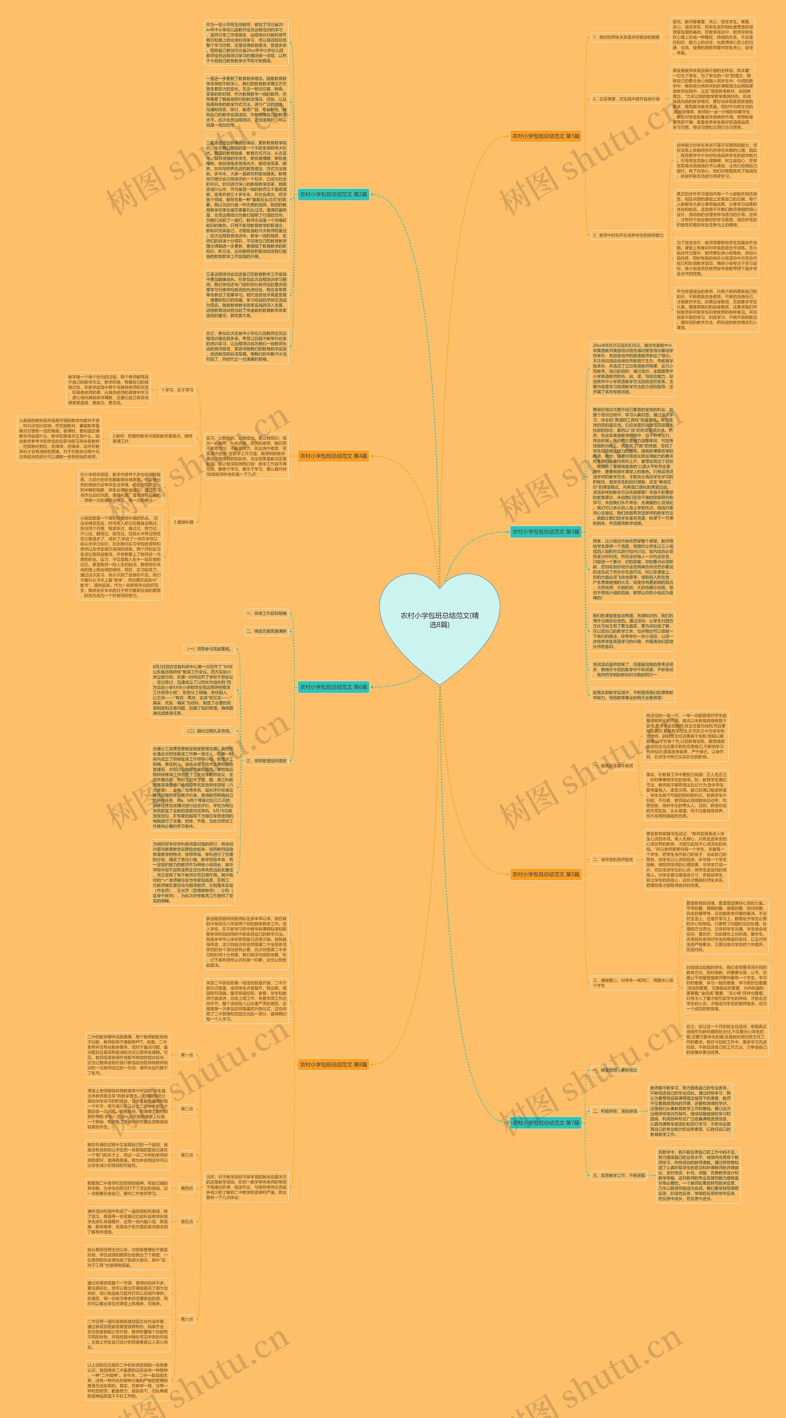 农村小学包班总结范文(精选8篇)思维导图