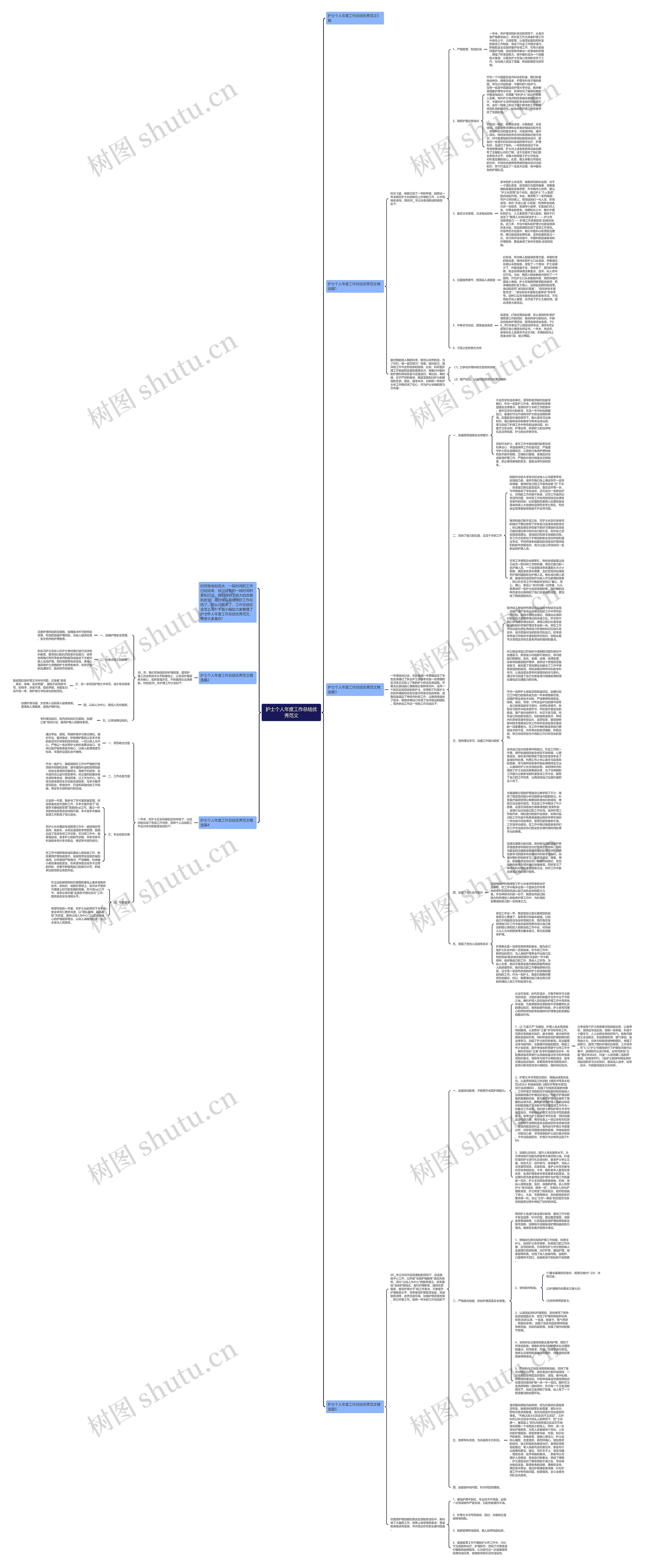 护士个人年度工作总结优秀范文思维导图
