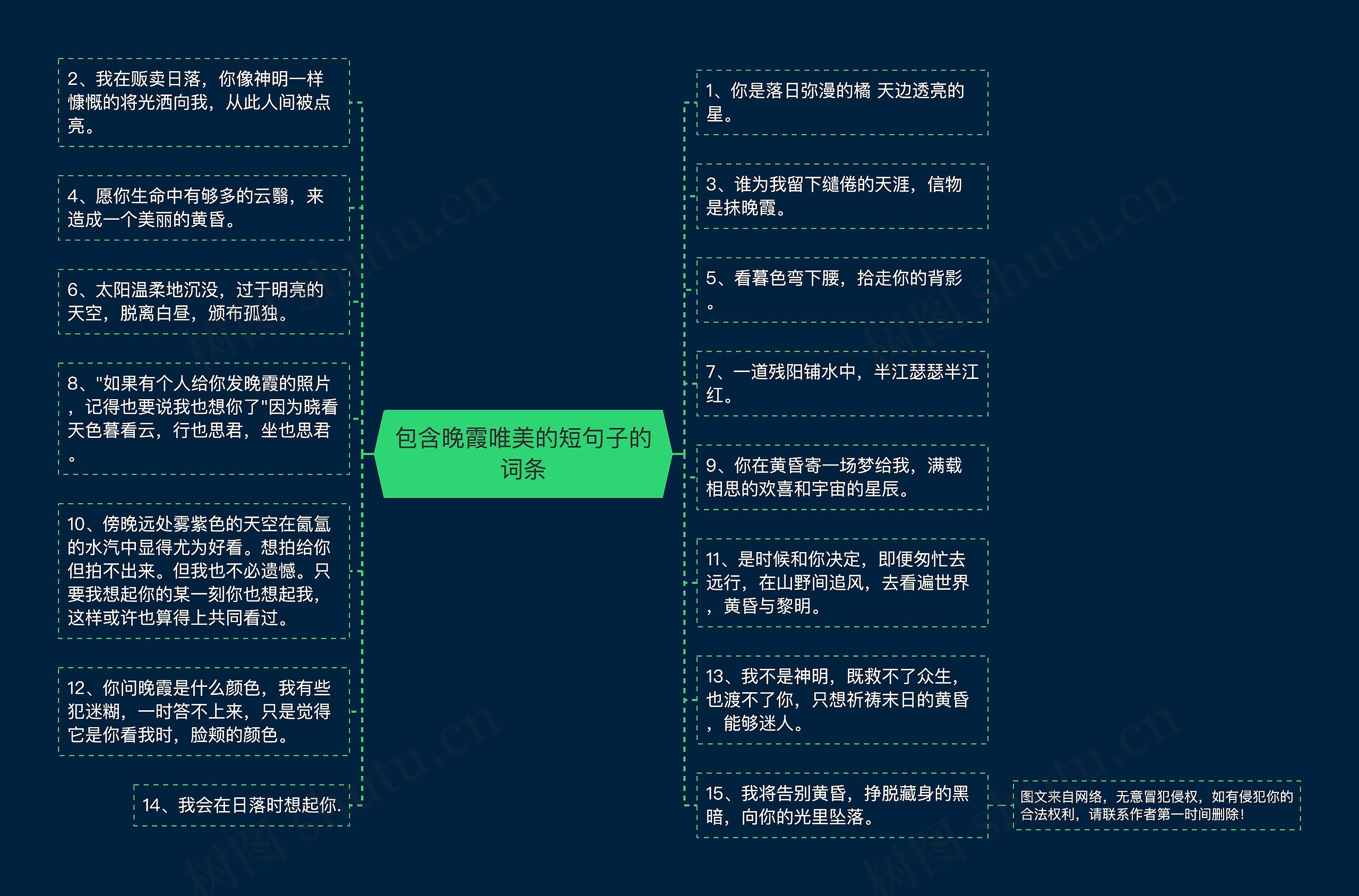 包含晚霞唯美的短句子的词条思维导图