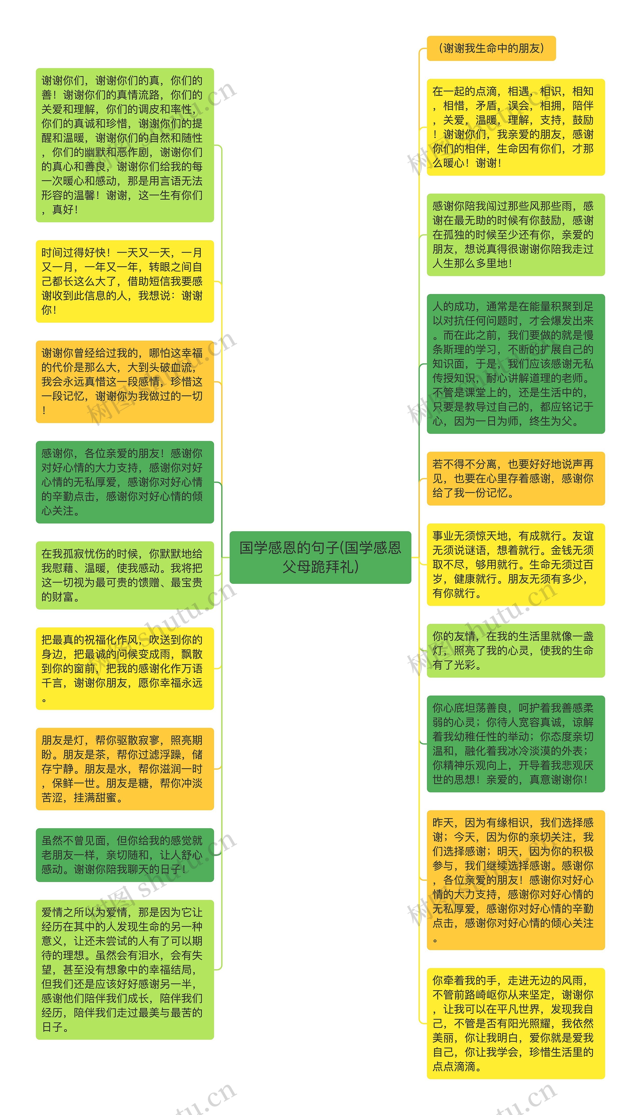 国学感恩的句子(国学感恩父母跪拜礼)思维导图