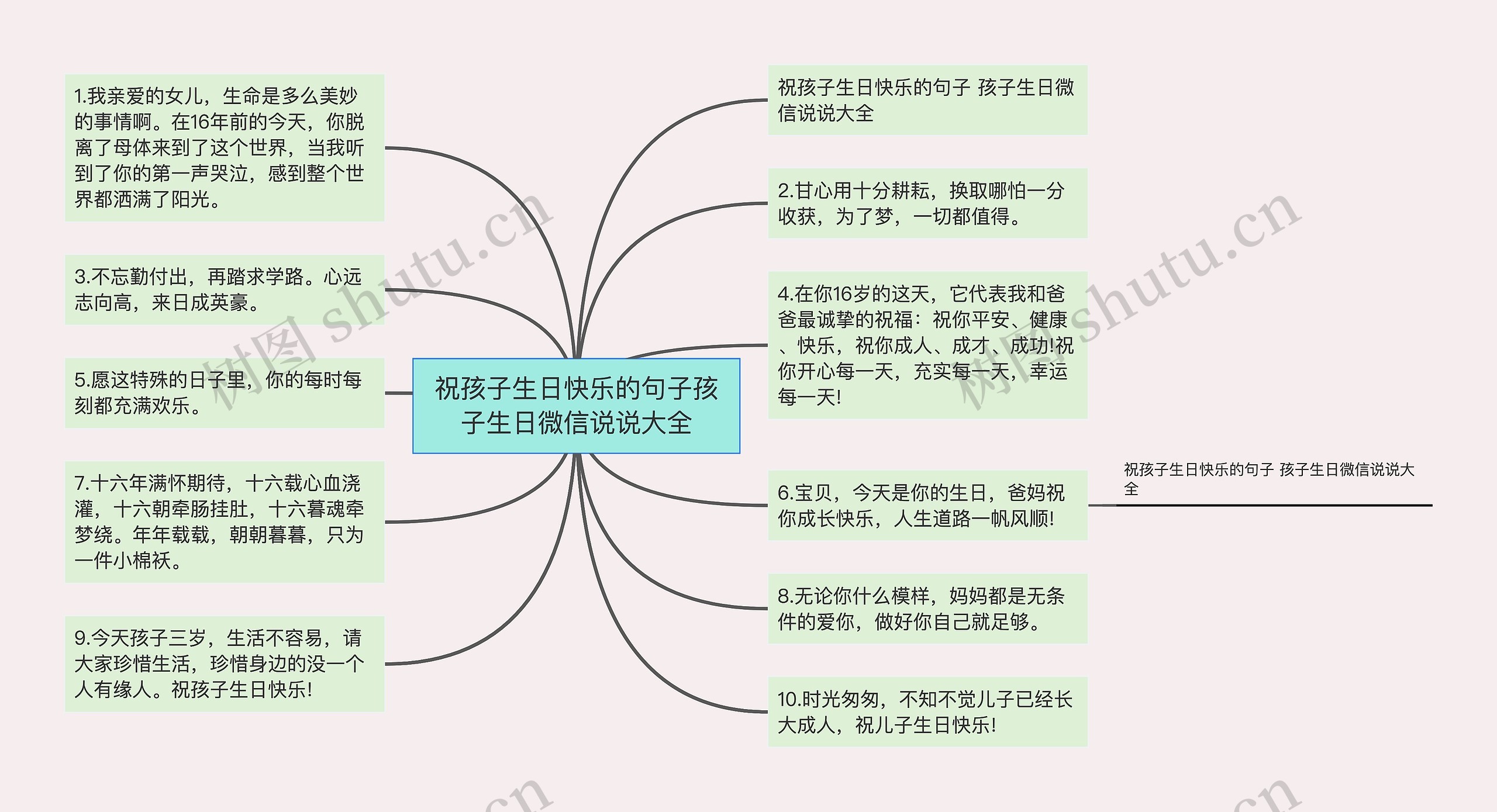 祝孩子生日快乐的句子孩子生日微信说说大全思维导图