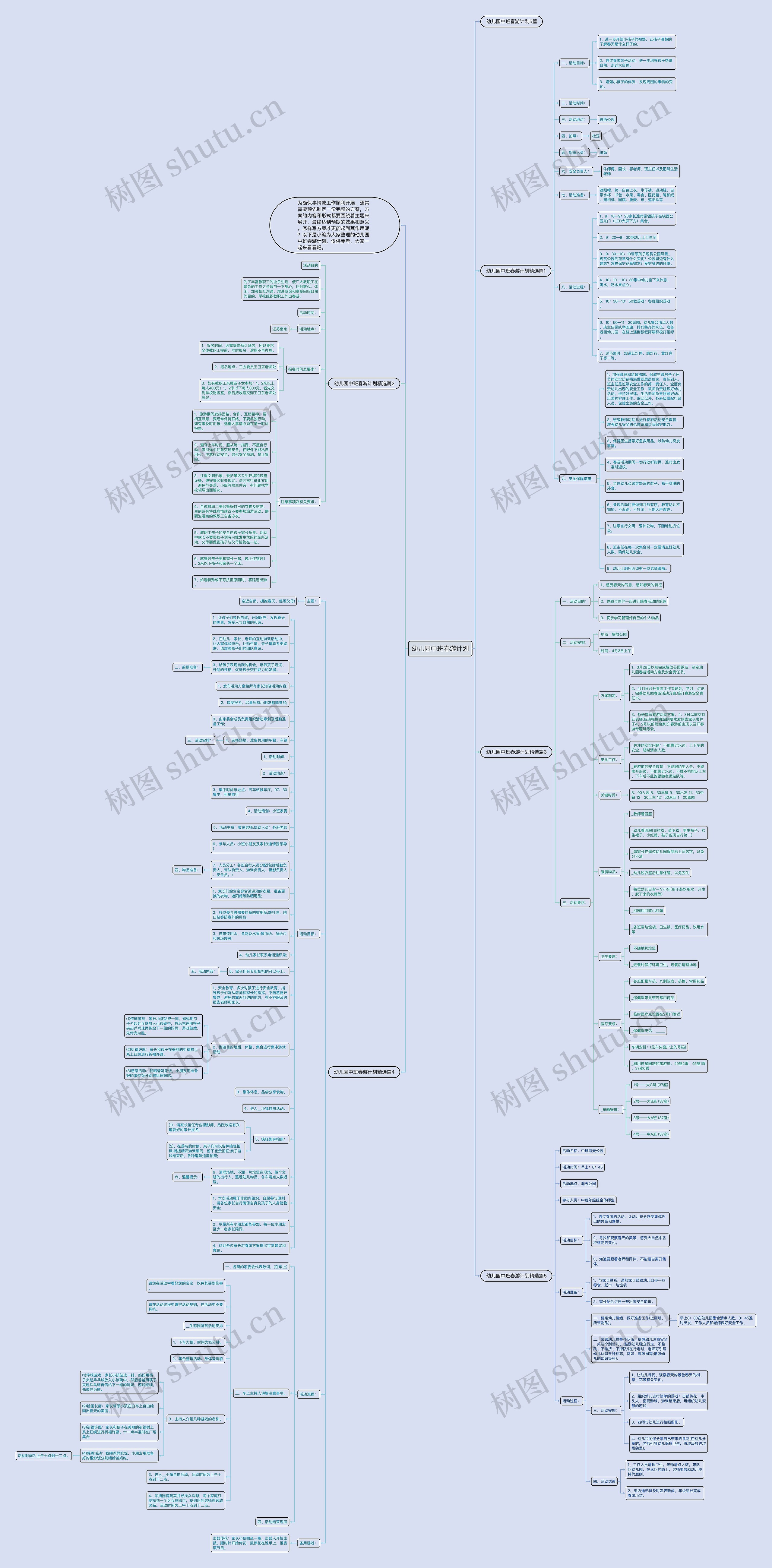 幼儿园中班春游计划思维导图