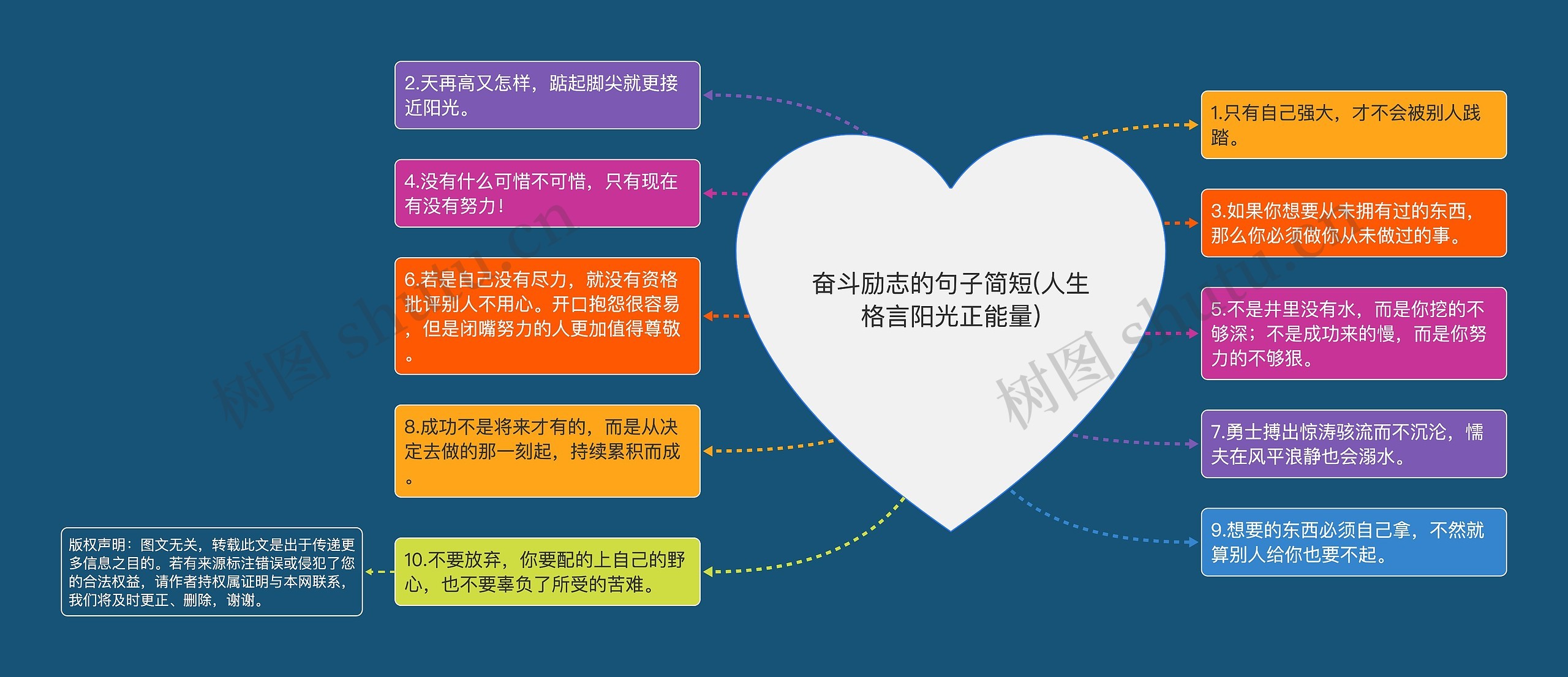 奋斗励志的句子简短(人生格言阳光正能量) 奋斗励志的句子简短(人生格言阳光正能量)