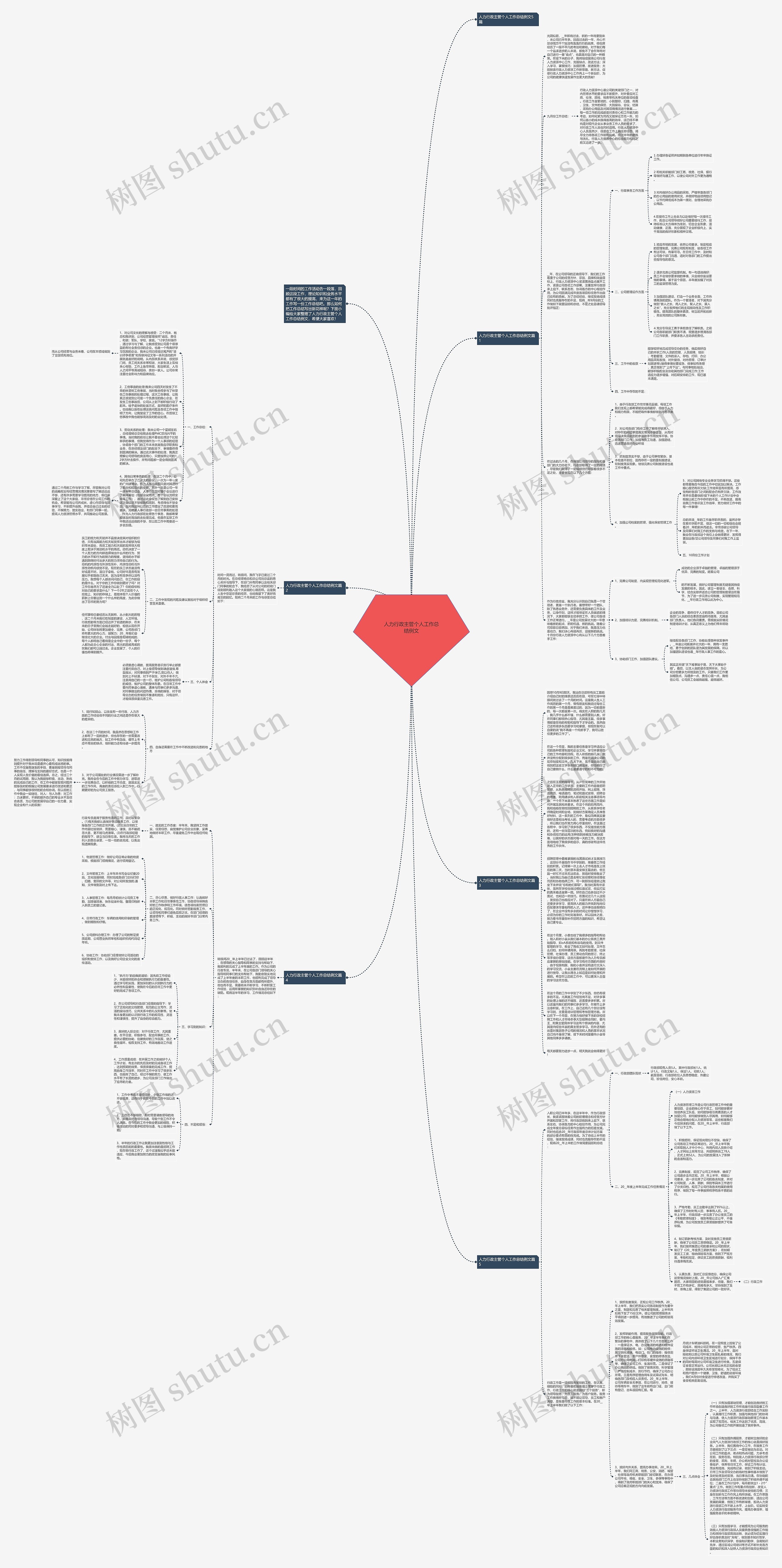 人力行政主管个人工作总结例文思维导图