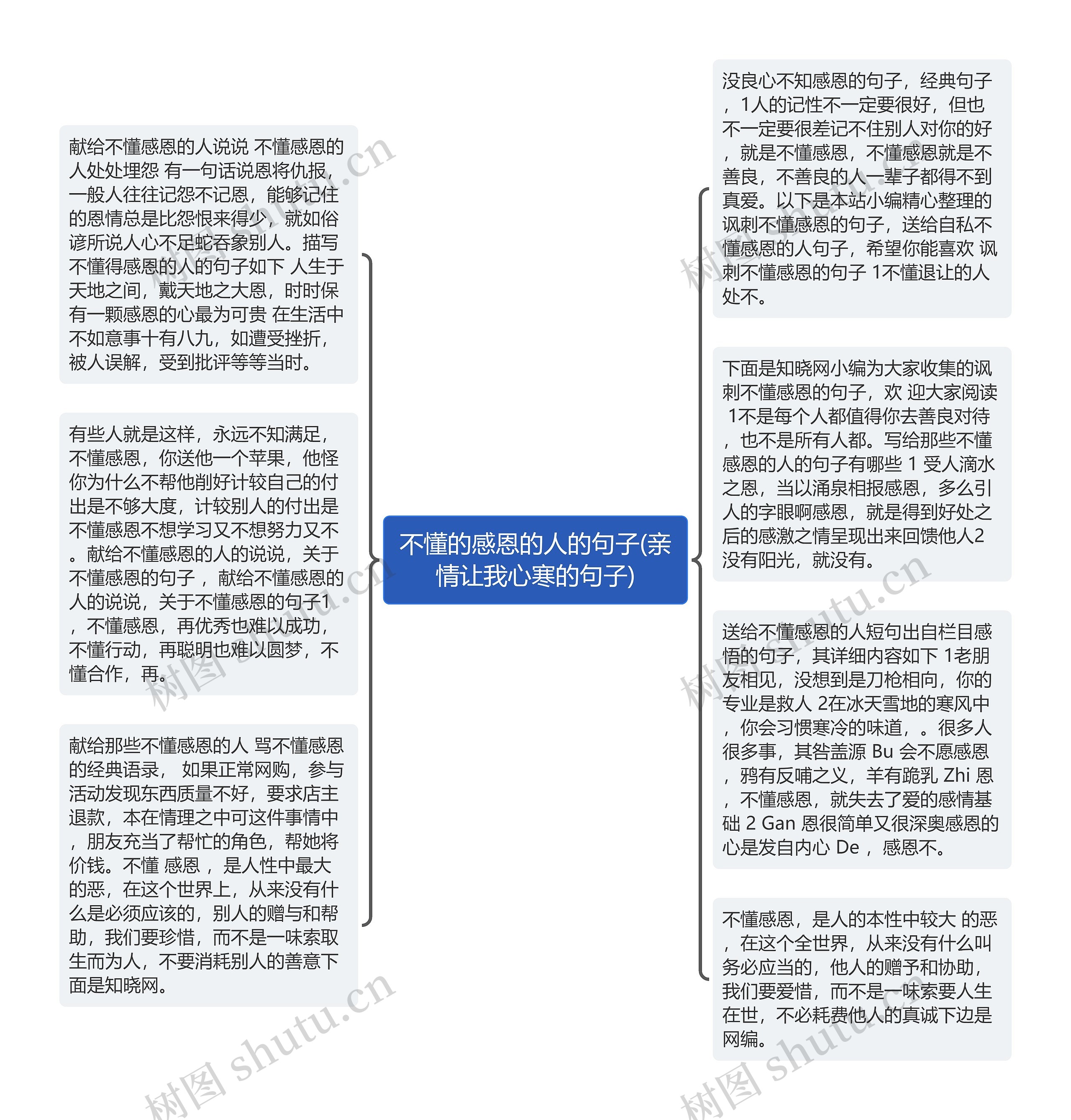 不懂的感恩的人的句子(亲情让我心寒的句子)思维导图