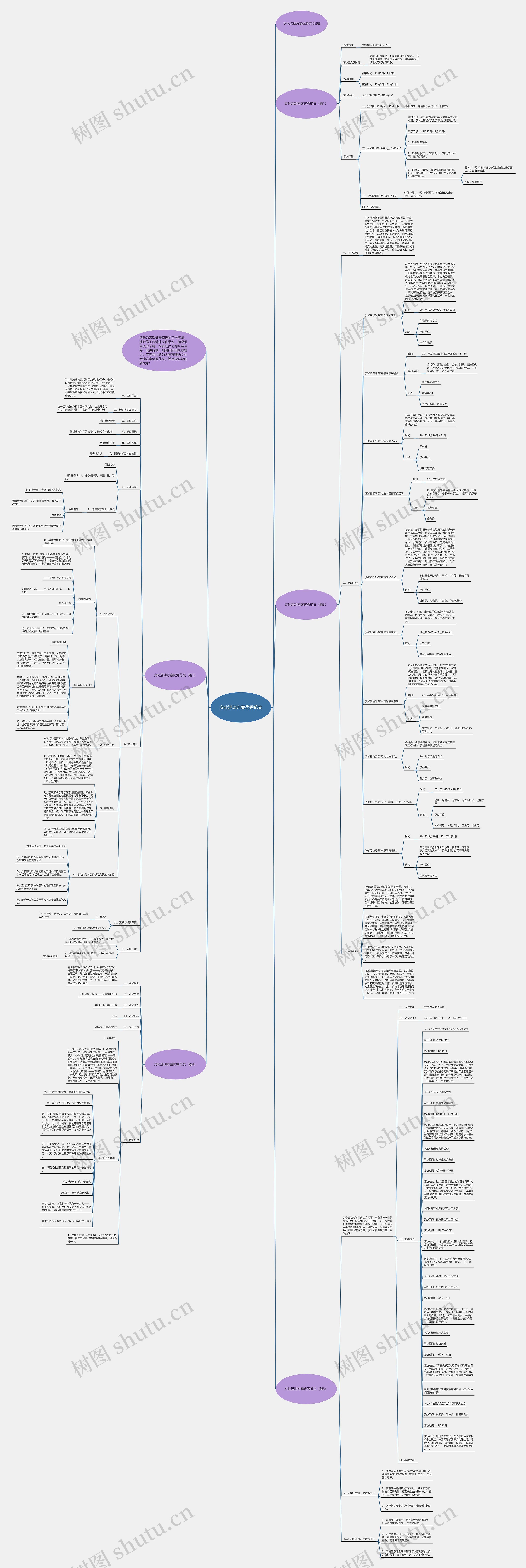 文化活动方案优秀范文思维导图