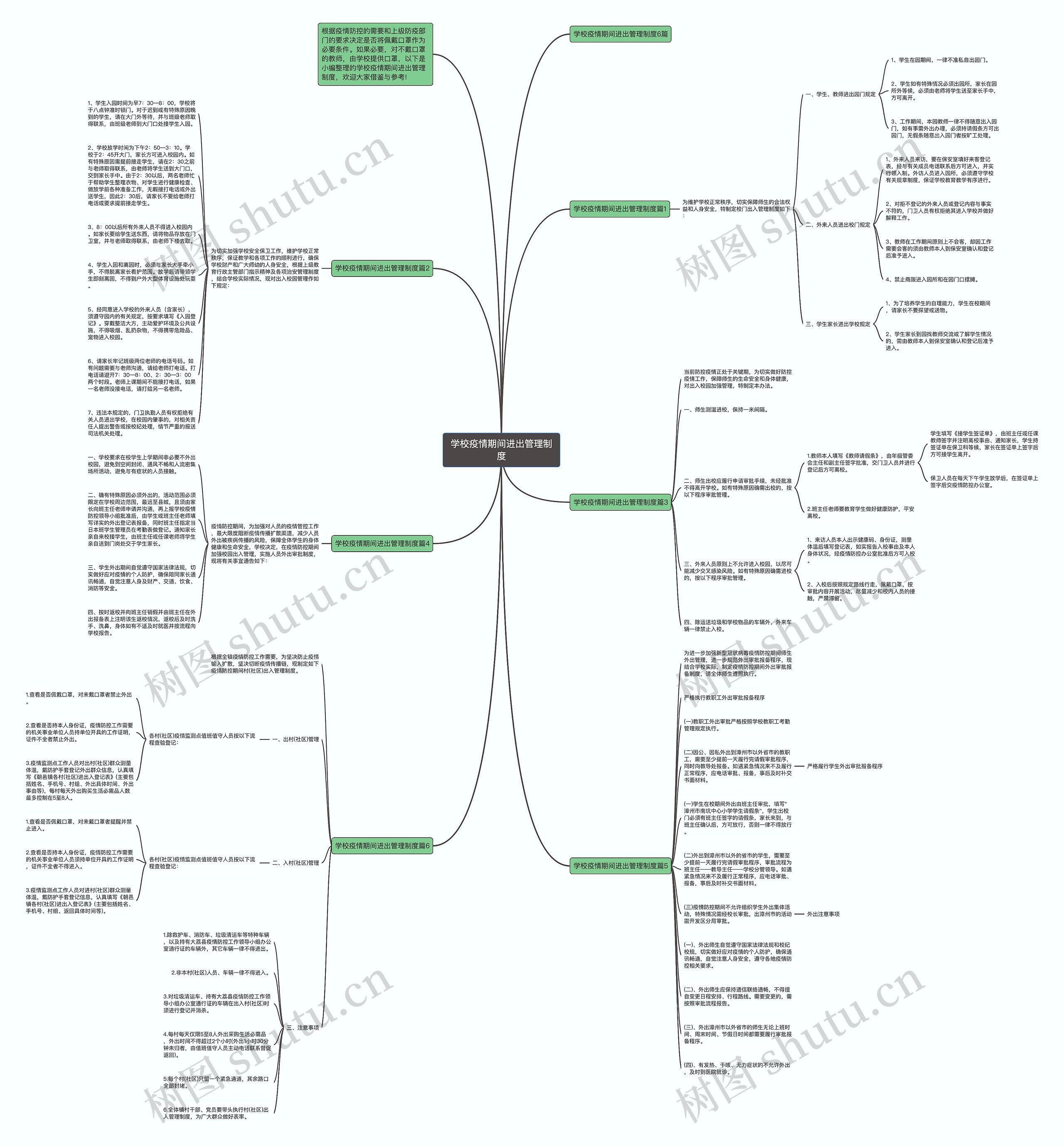 学校疫情期间进出管理制度思维导图