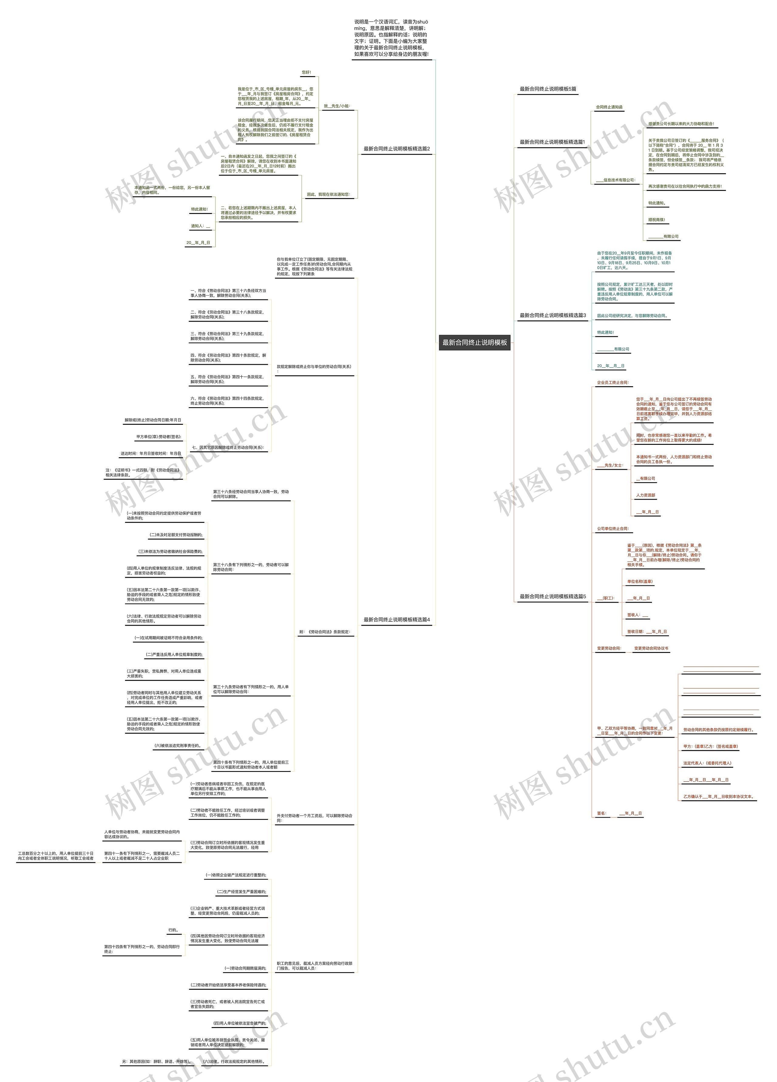 最新合同终止说明思维导图