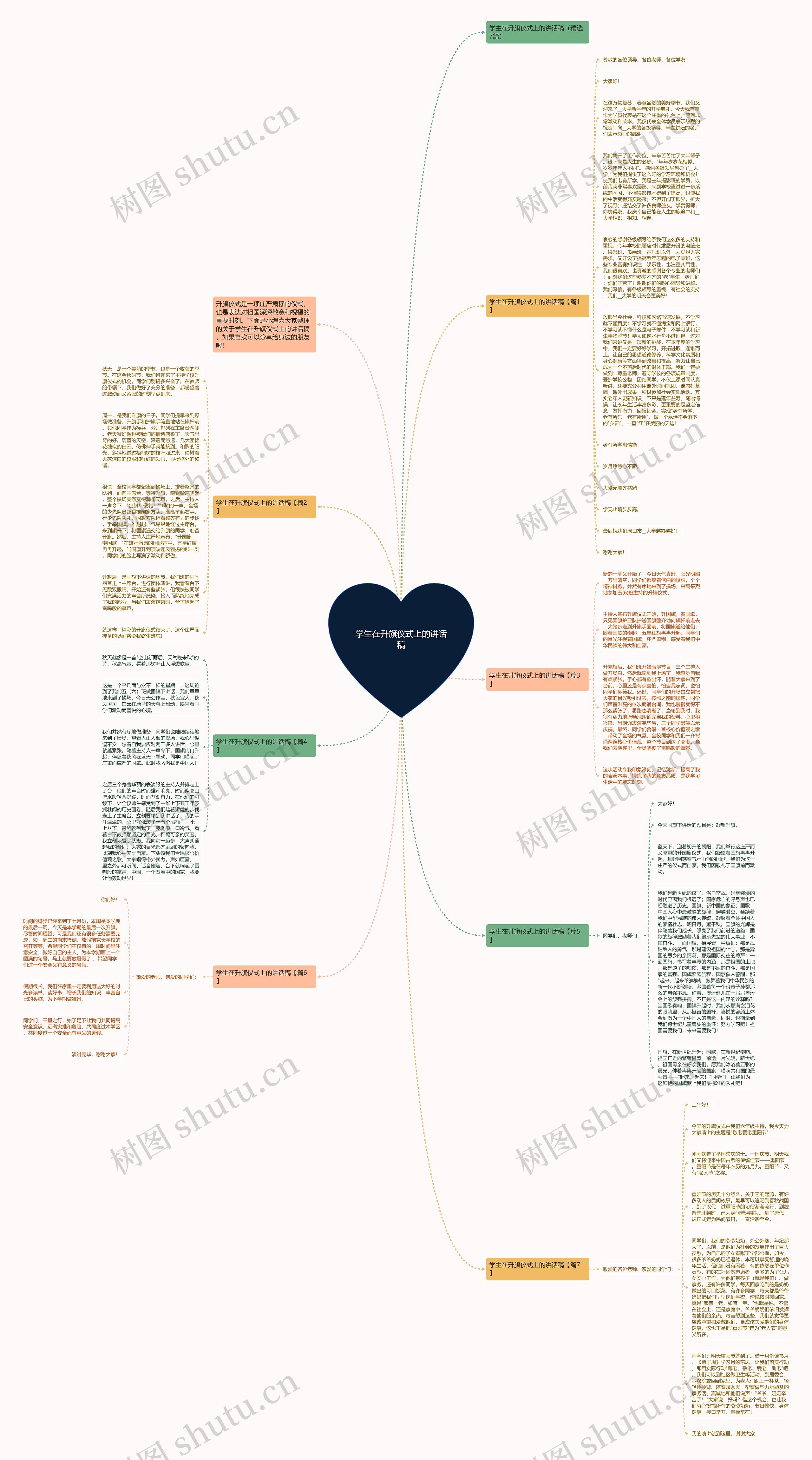 学生在升旗仪式上的讲话稿思维导图