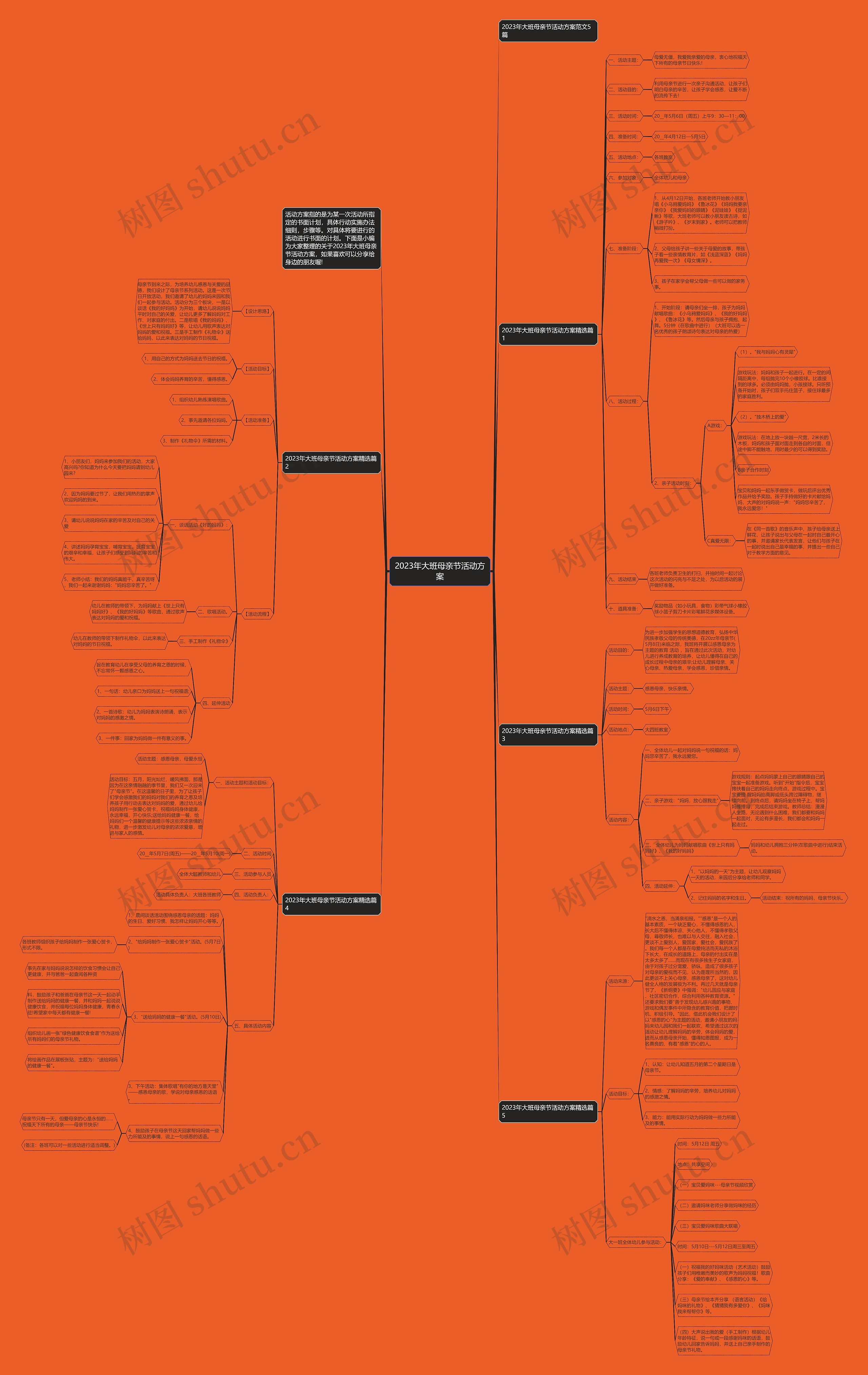 2023年大班母亲节活动方案思维导图
