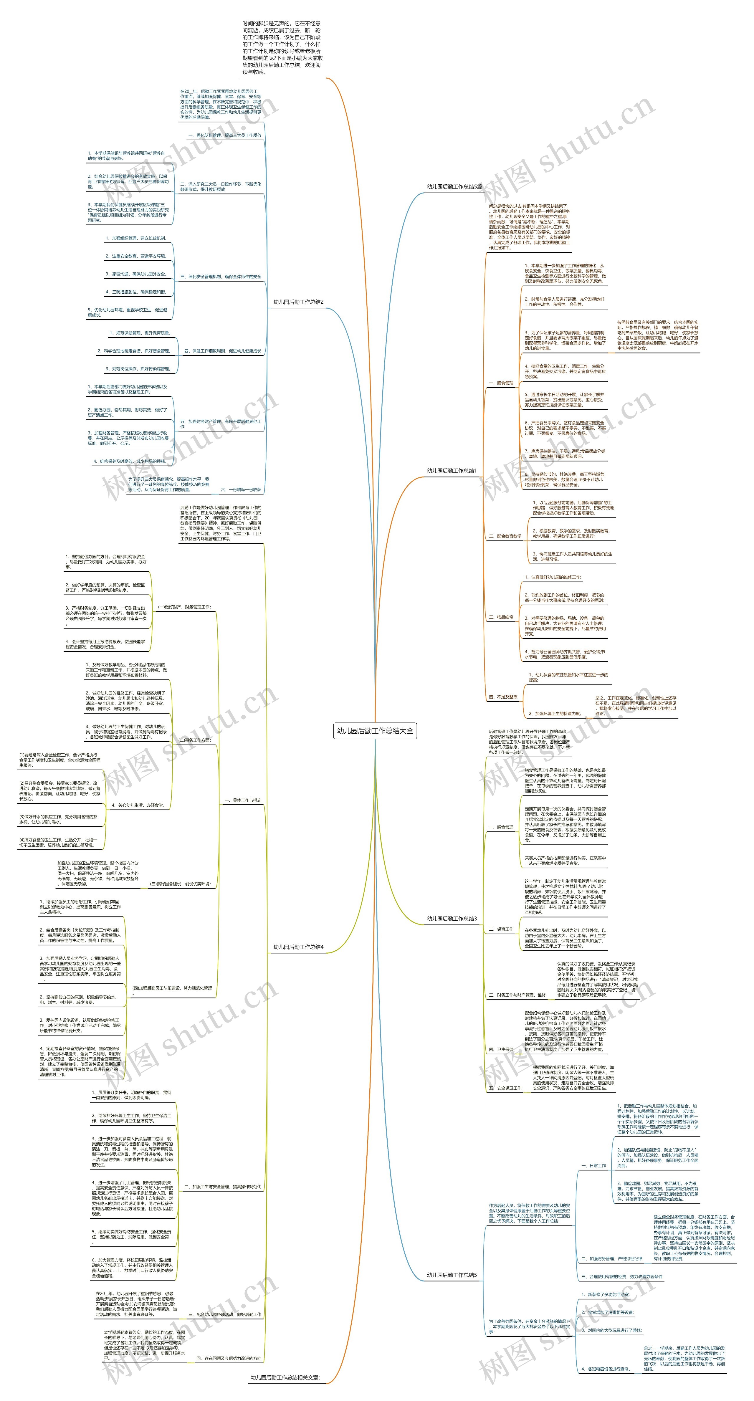 幼儿园后勤工作总结大全思维导图