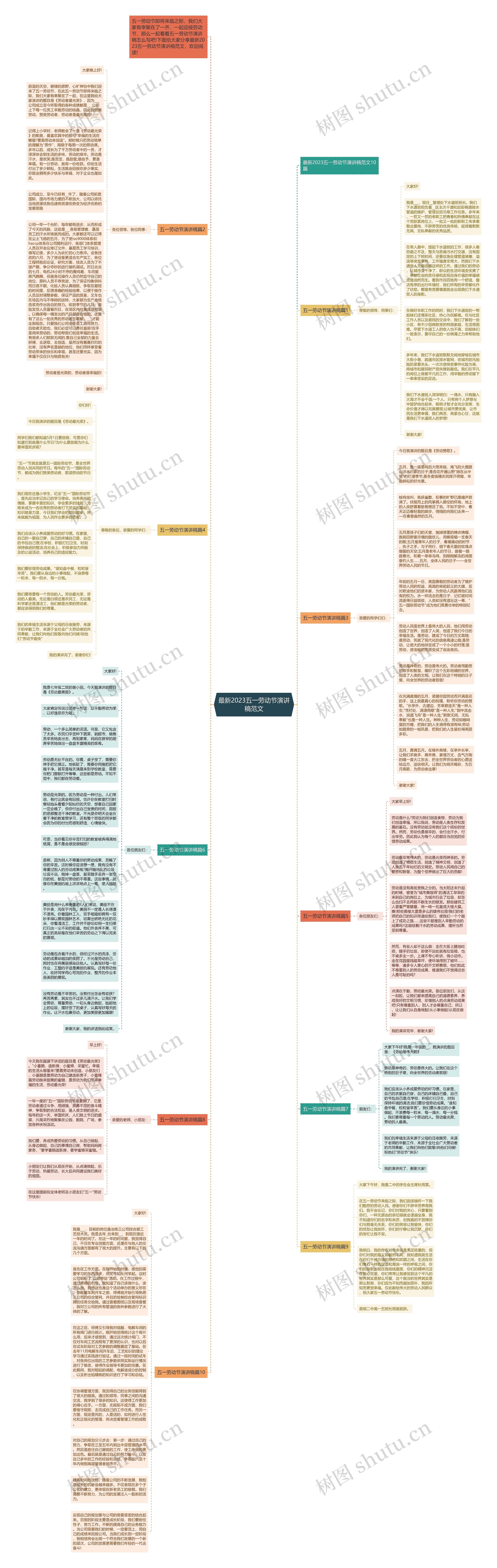 最新2023五一劳动节演讲稿范文思维导图