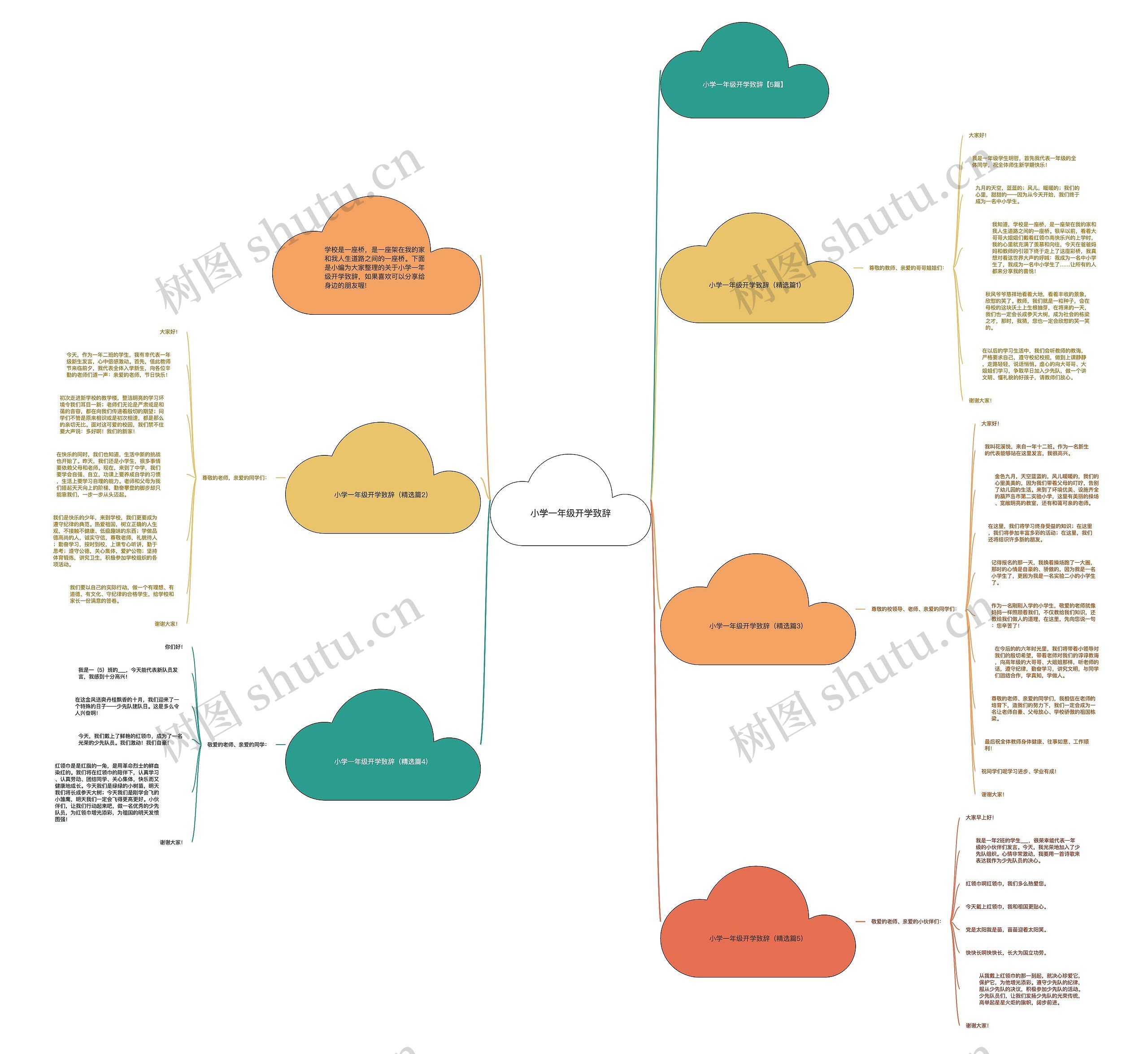 小学一年级开学致辞思维导图