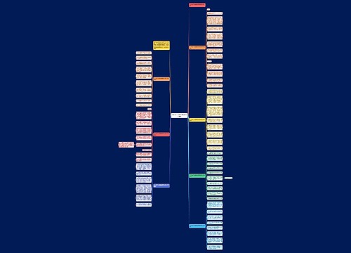 2023医疗设备器械管理制度准则