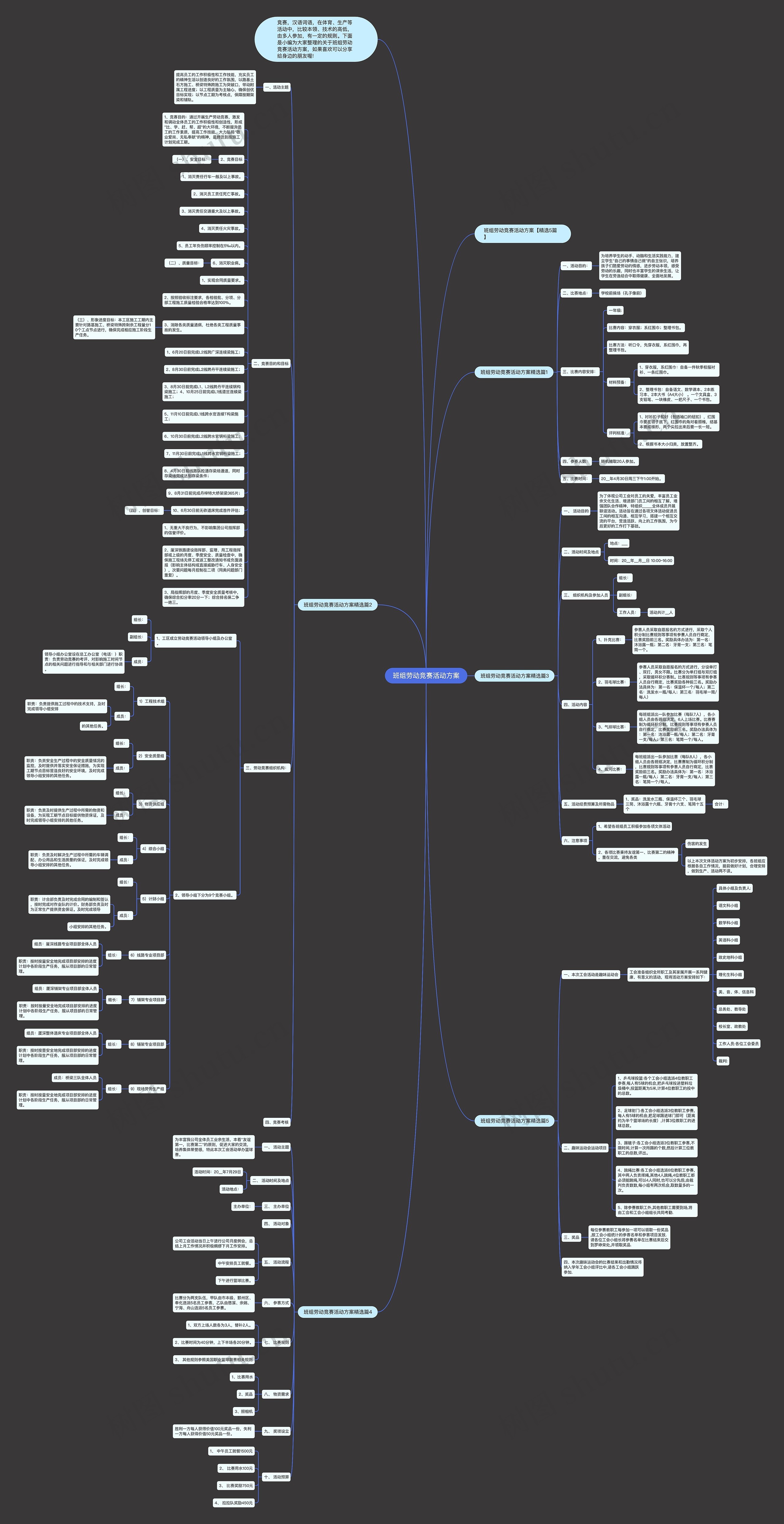 班组劳动竞赛活动方案思维导图