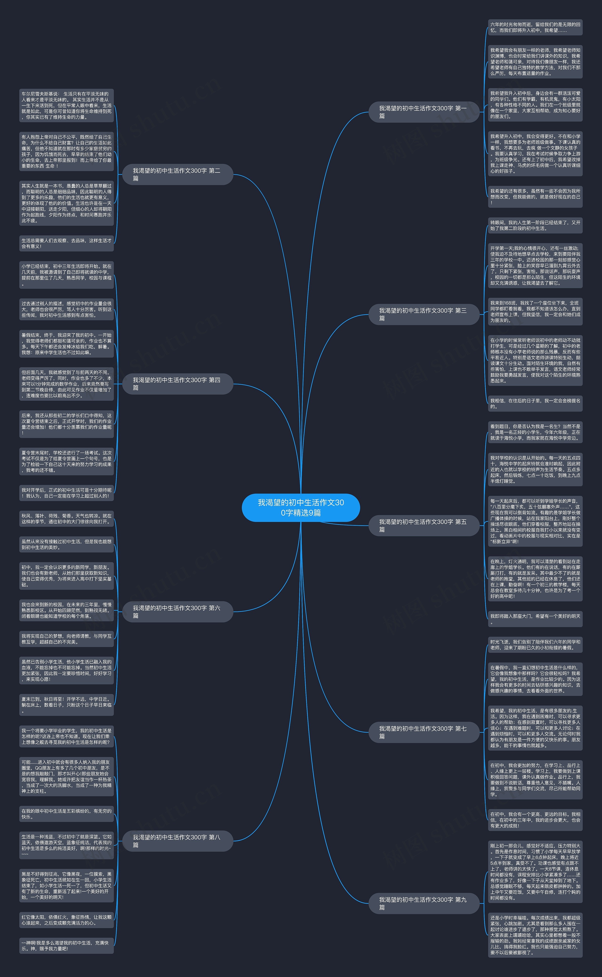 我渴望的初中生活作文300字精选9篇 我渴望的初中生活作文300字精选9篇