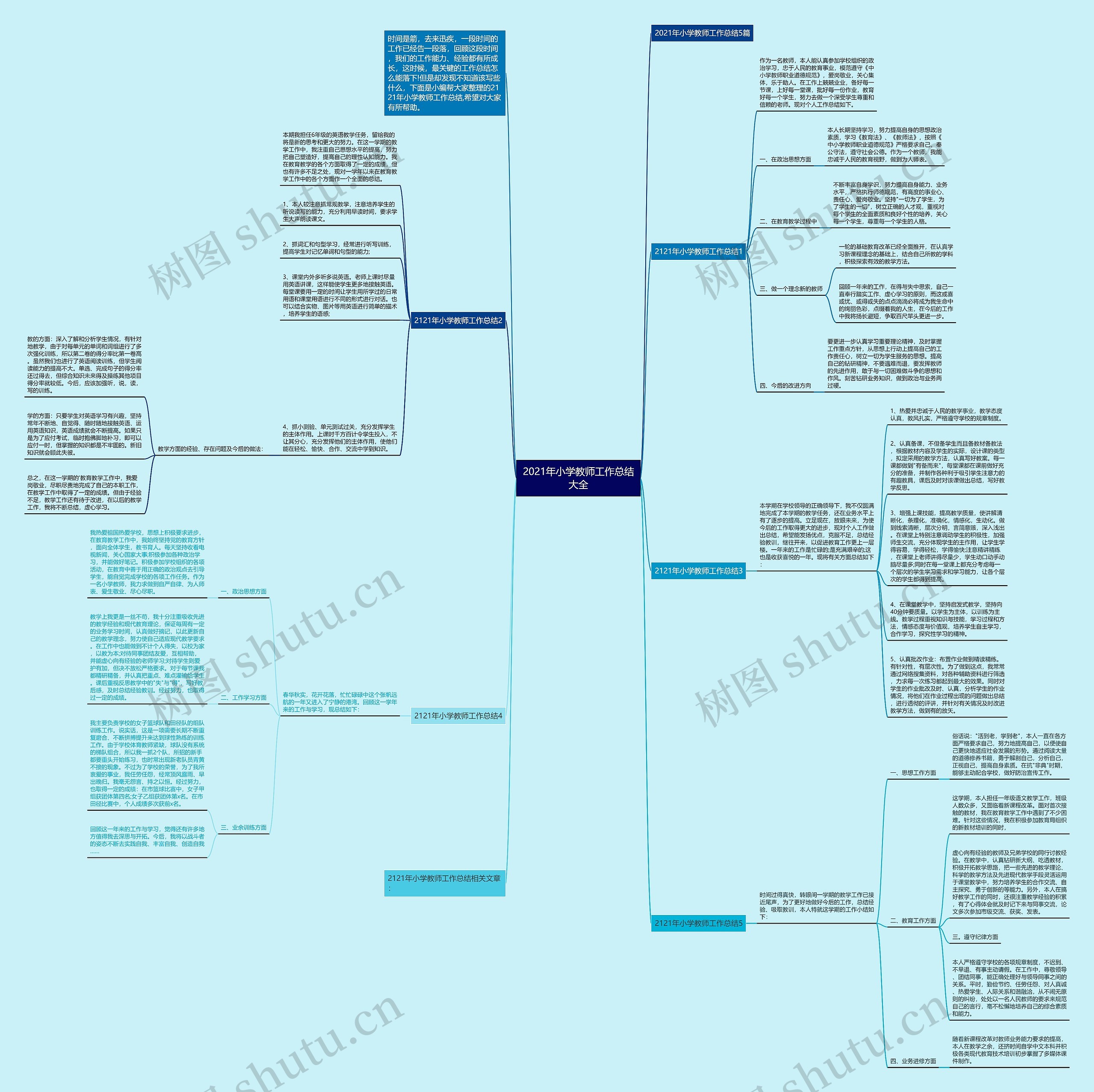 2021年小学教师工作总结大全思维导图