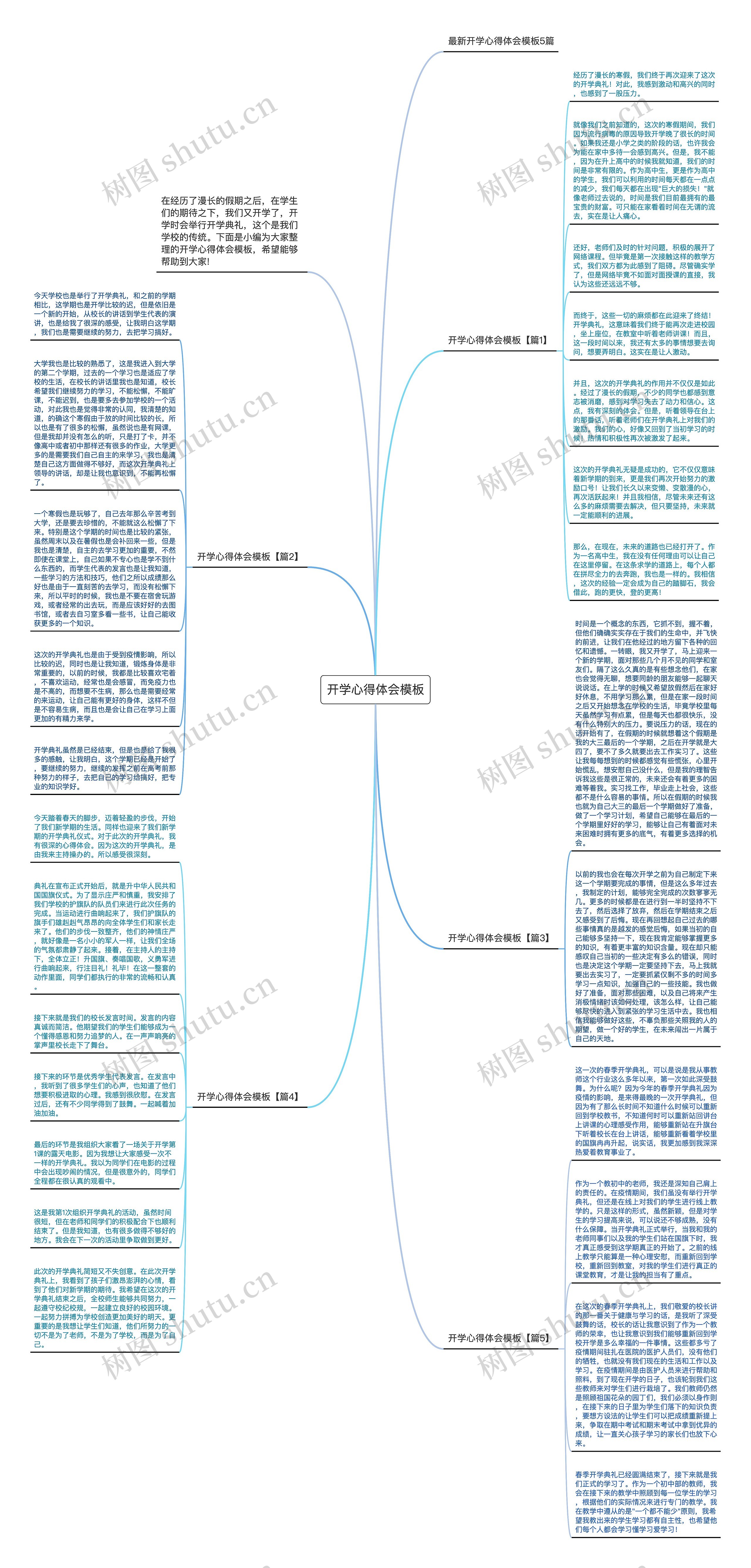 开学心得体会思维导图高清图 开学心得体会思维导图