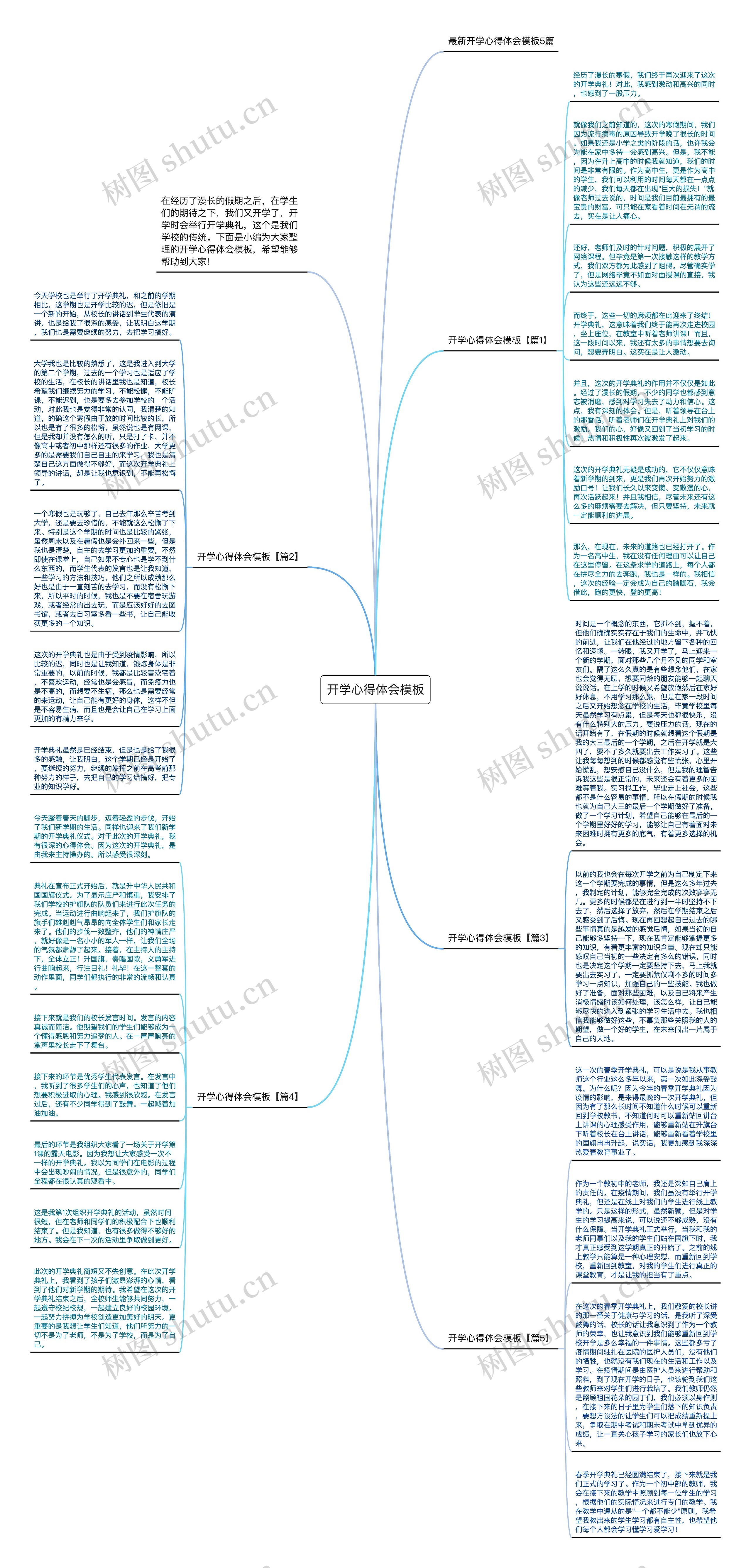 开学心得体会思维导图