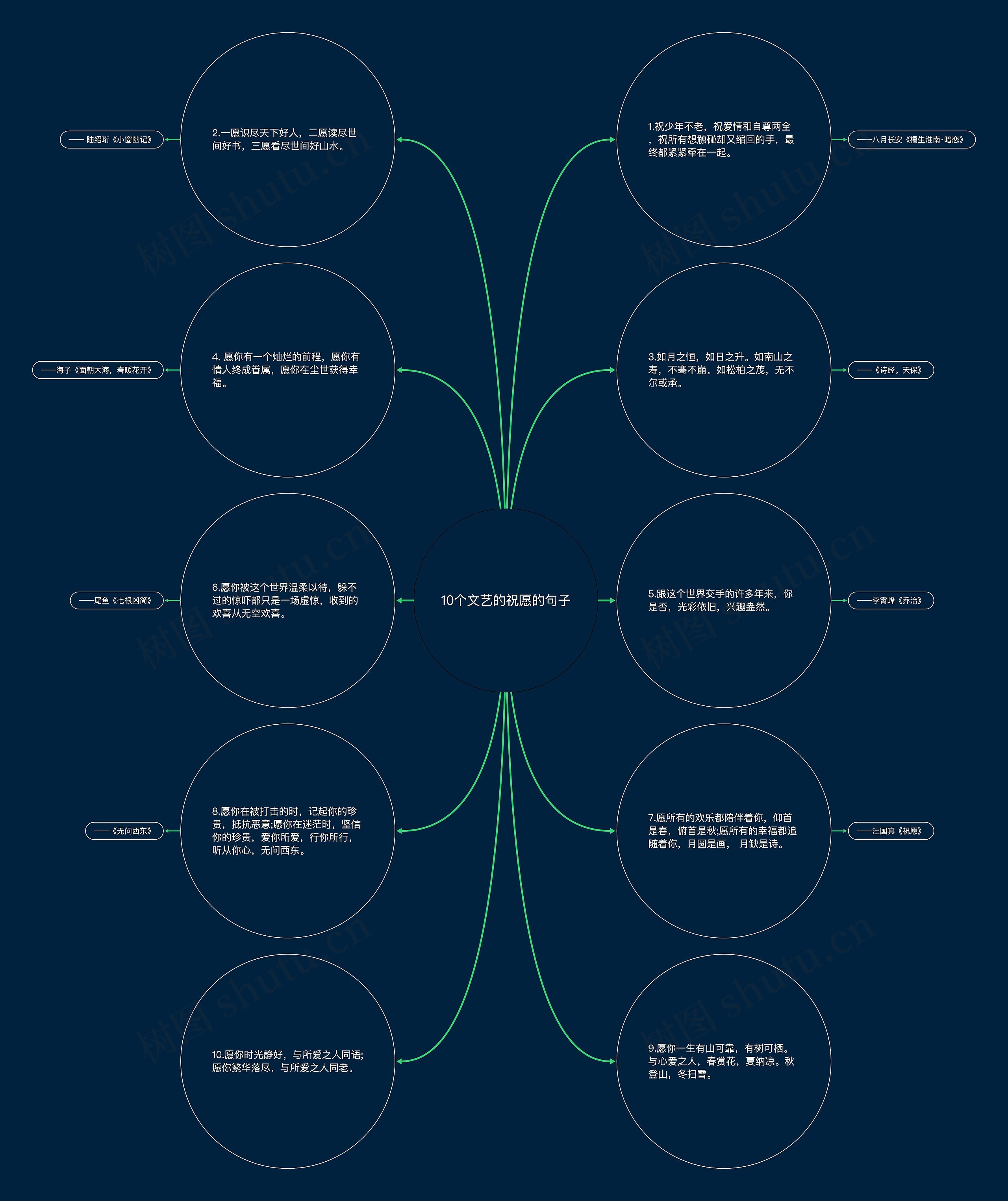 10个文艺的祝愿的句子 10个文艺的祝愿的句子