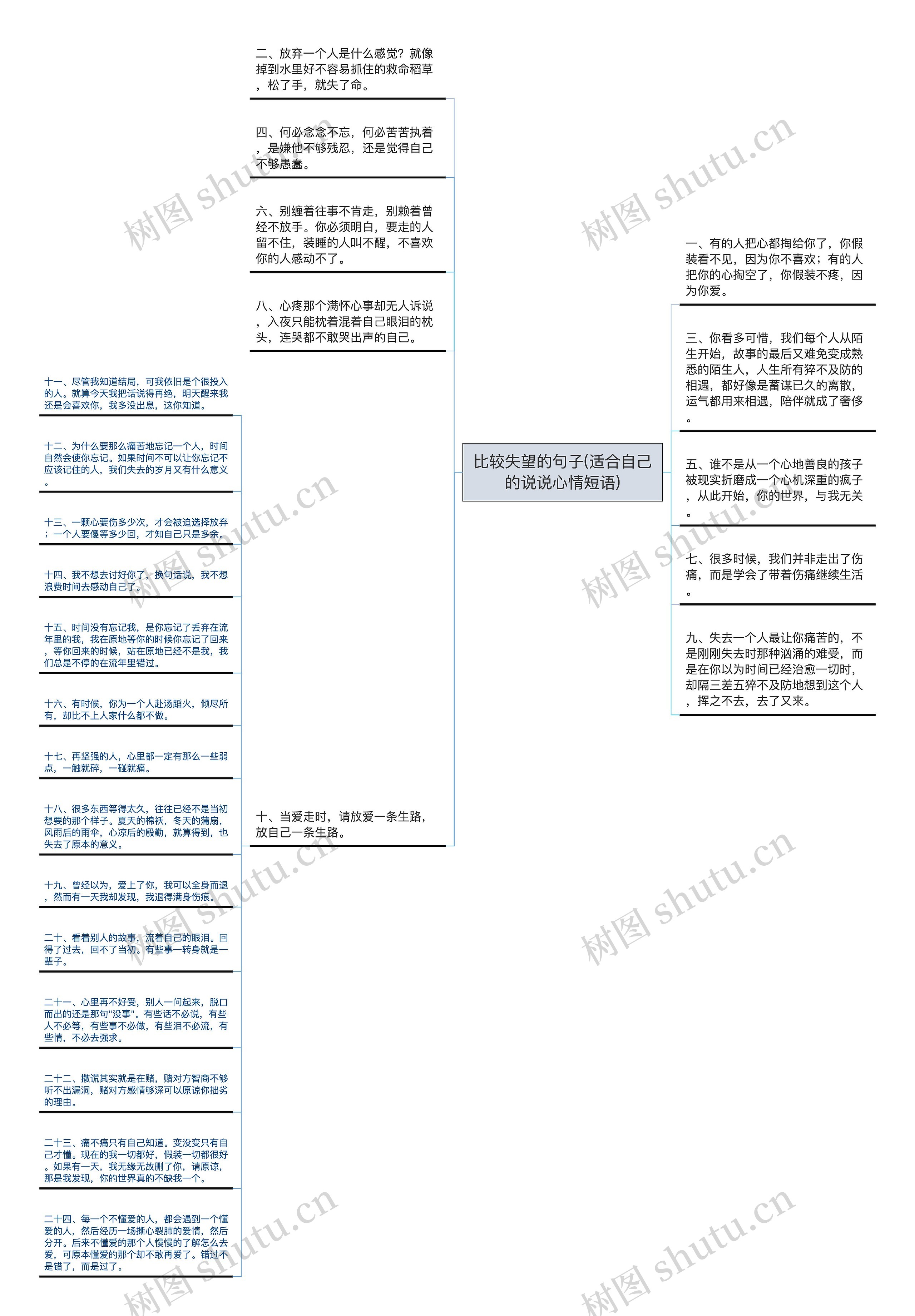 比较失望的句子(适合自己的说说心情短语)思维导图