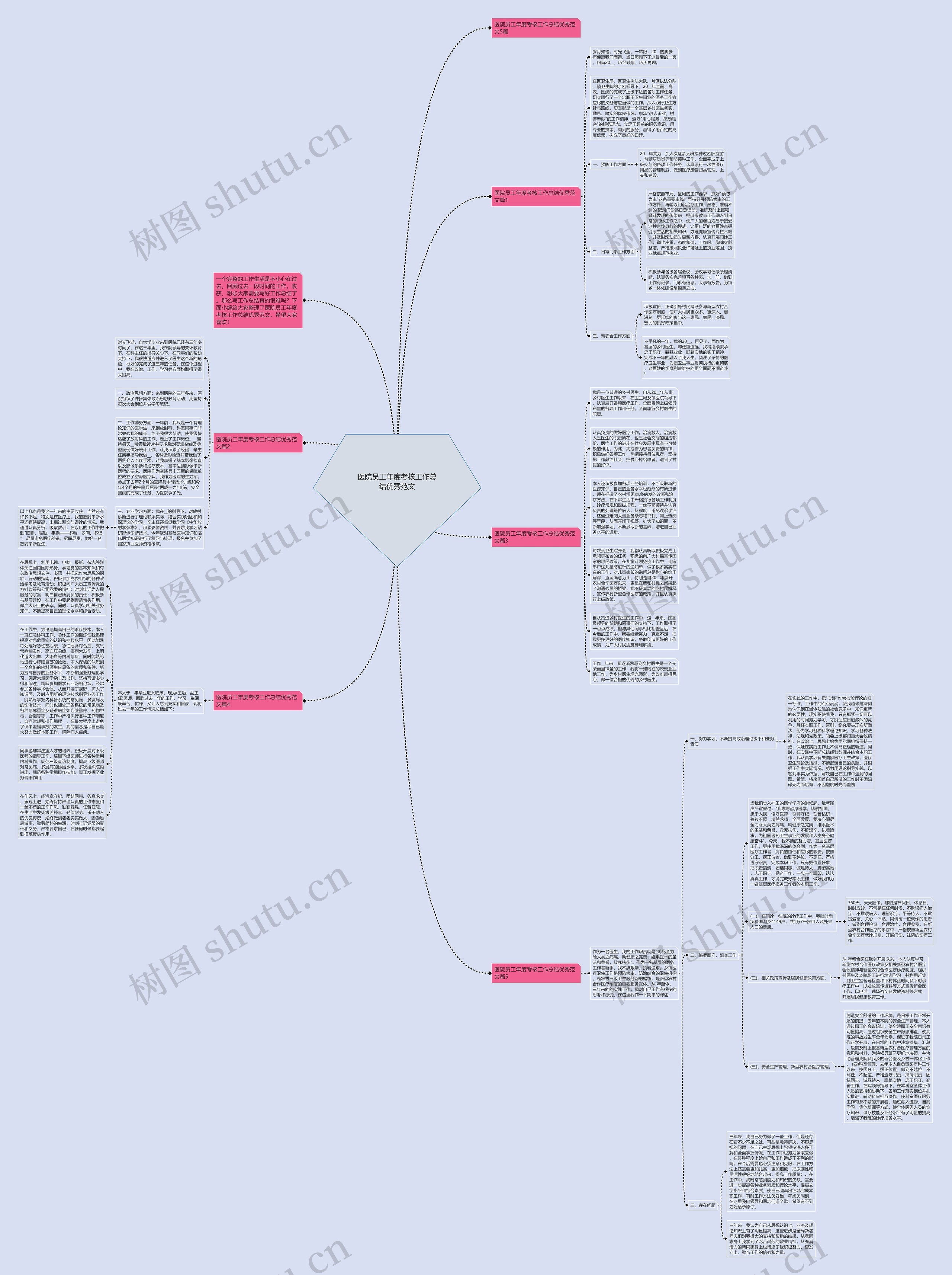 医院员工年度考核工作总结优秀范文思维导图