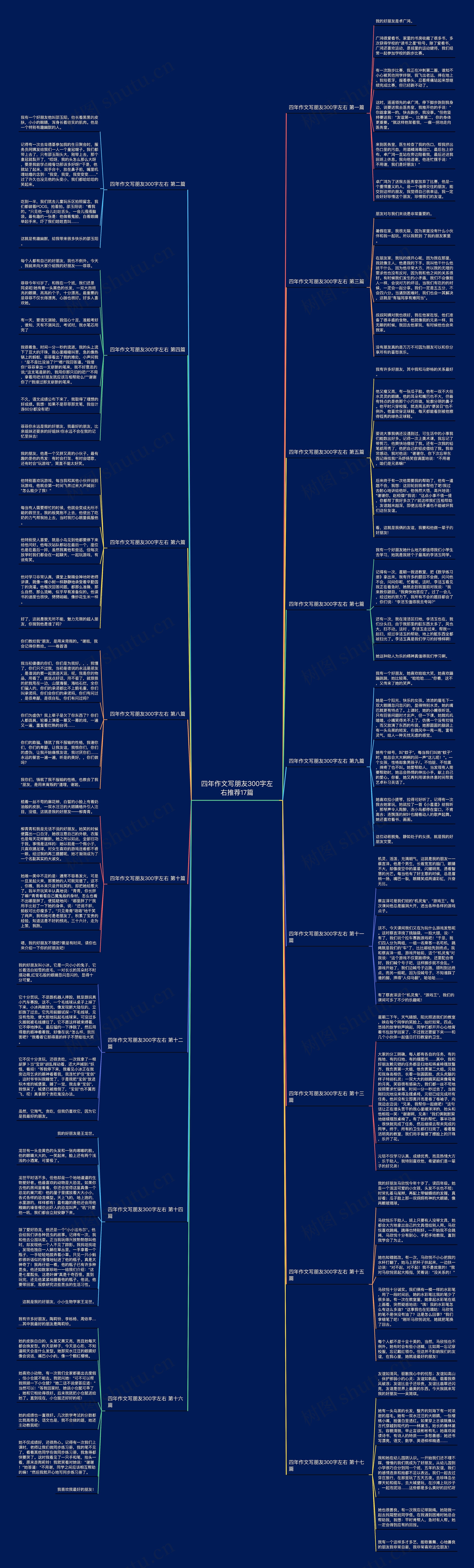 四年作文写朋友300字左右推荐17篇思维导图