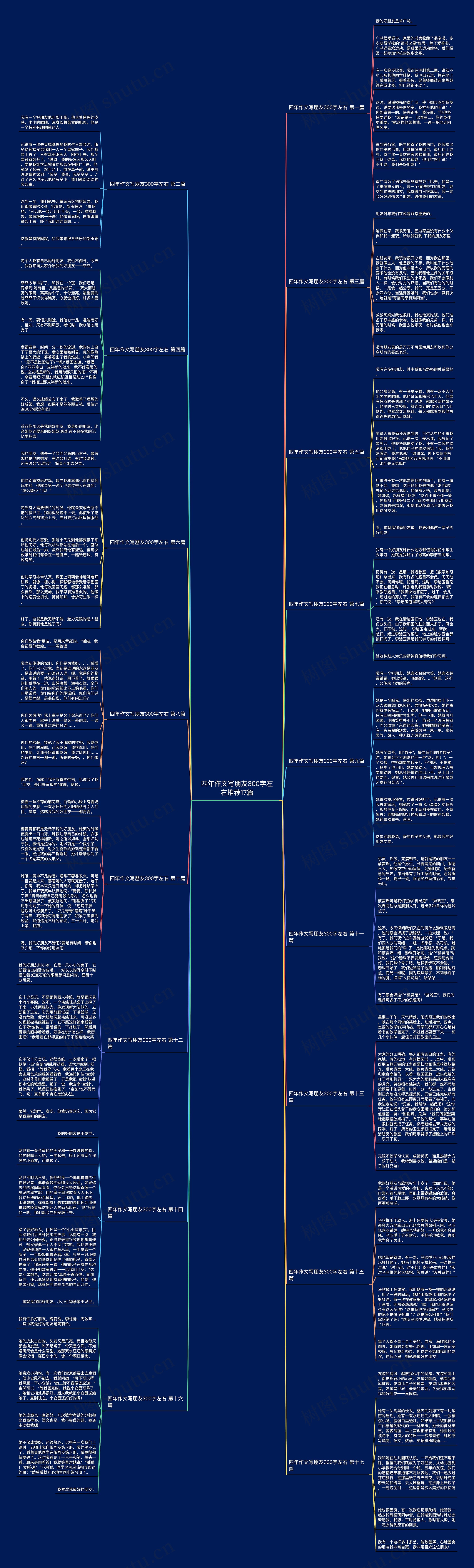 四年作文写朋友300字左右推荐17篇 四年作文写朋友300字左右推荐17篇