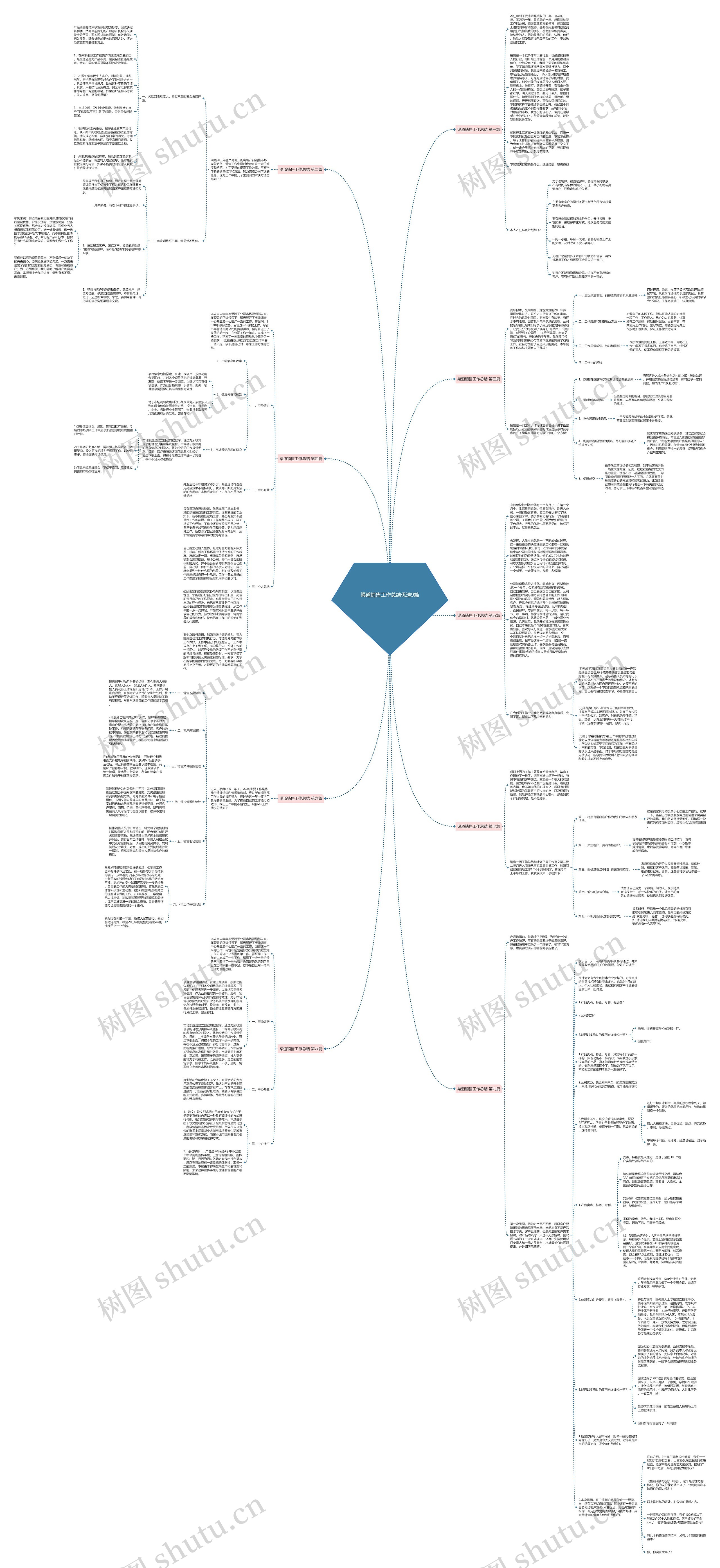 渠道销售工作总结优选9篇思维导图