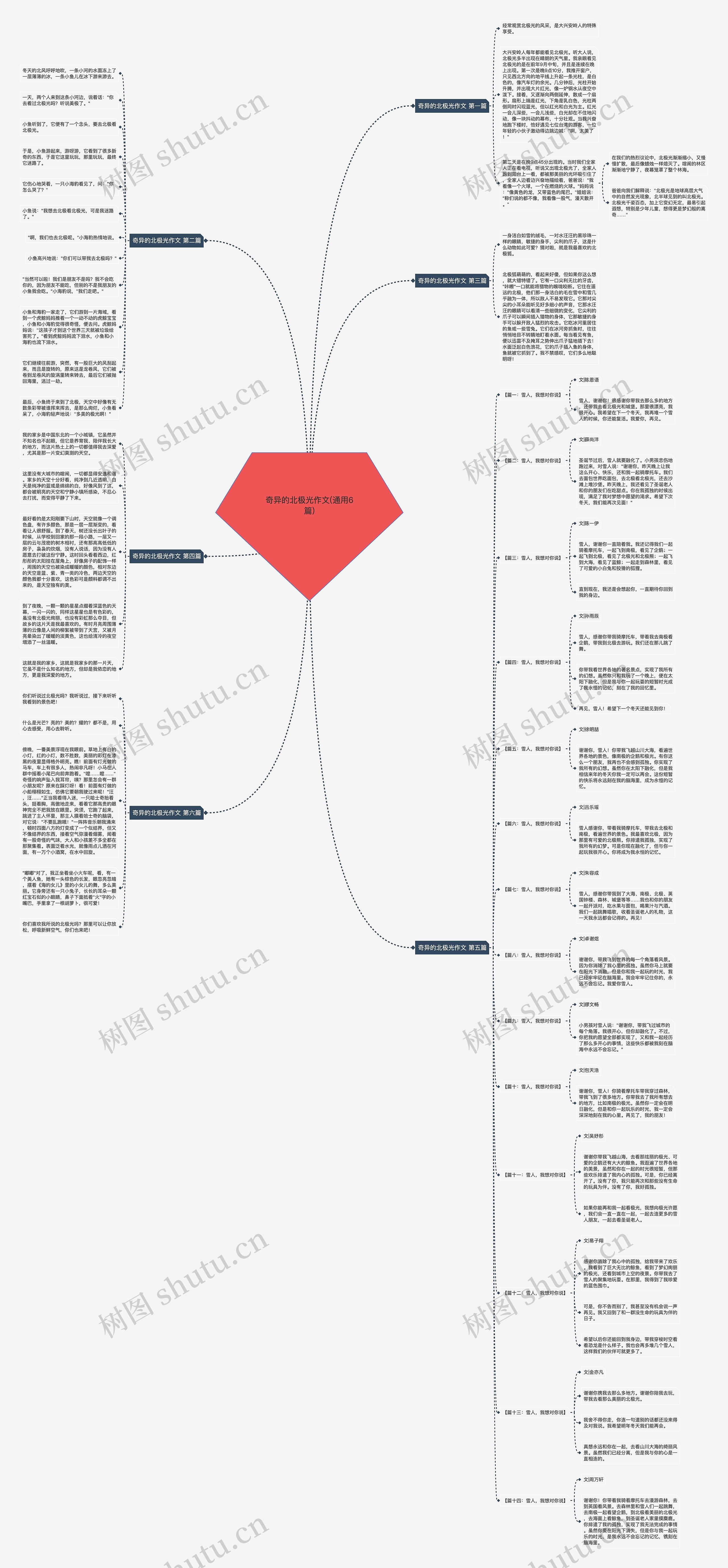 奇异的北极光作文(通用6篇)思维导图