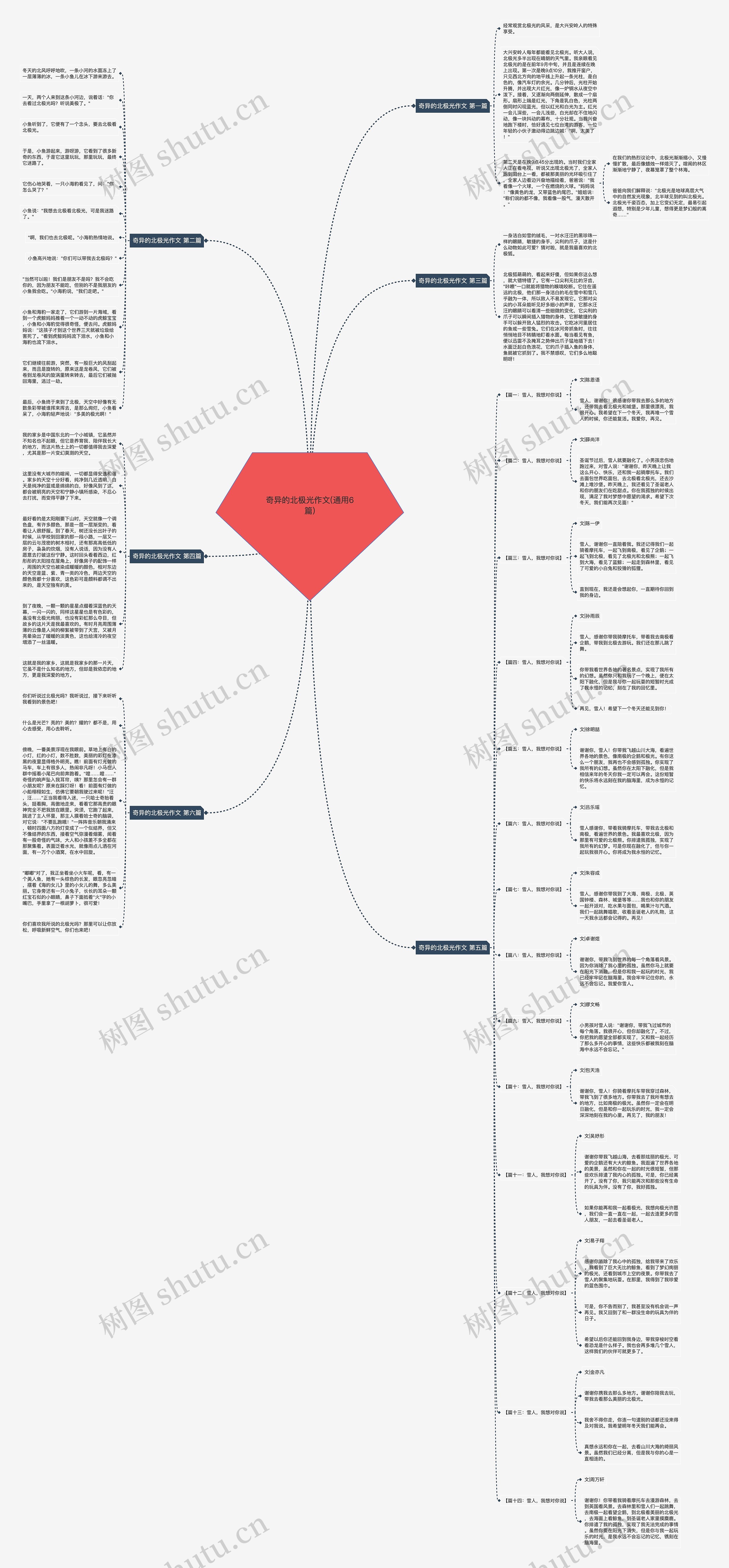 奇异的北极光作文(通用6篇) 奇异的北极光作文(通用6篇)