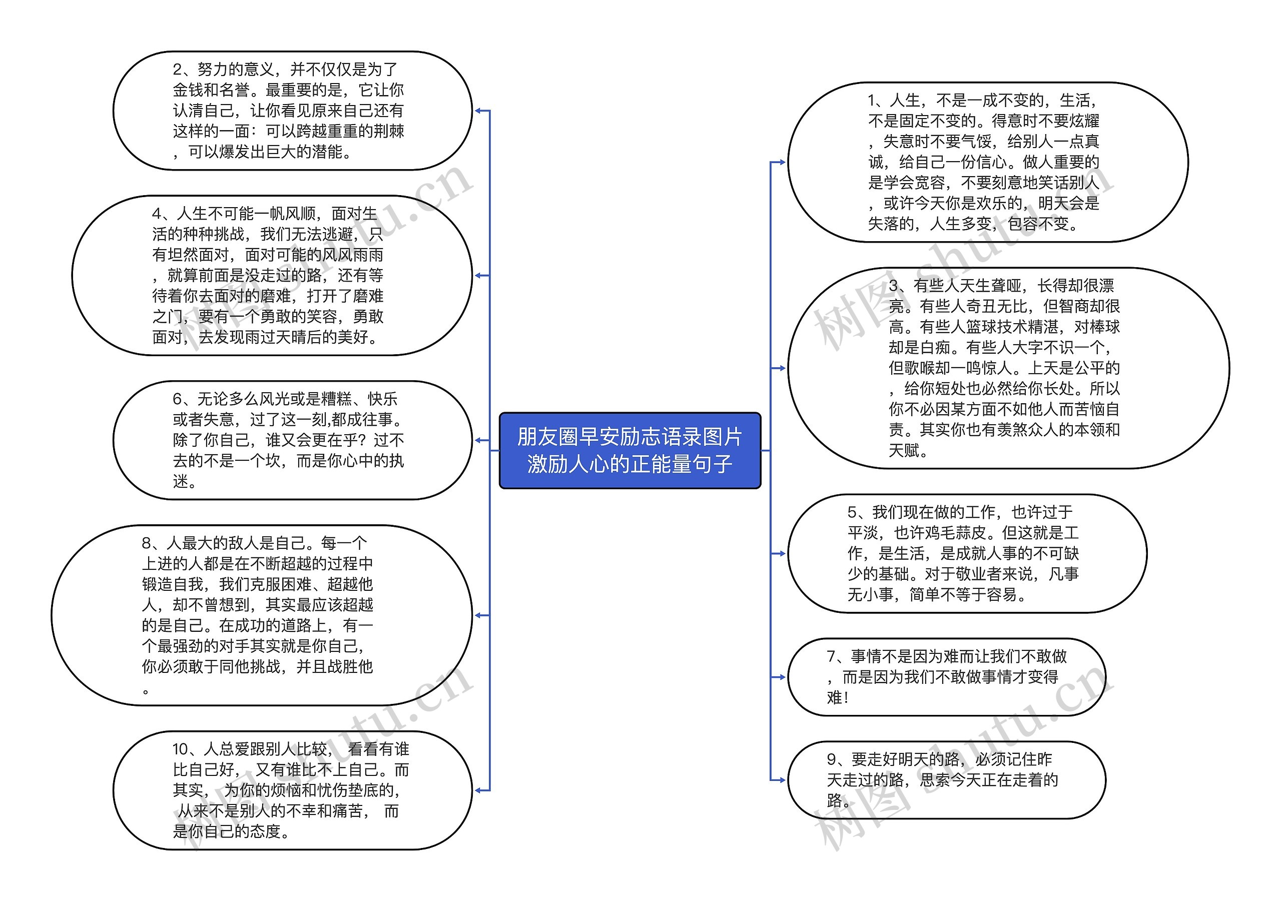 朋友圈早安励志语录图片激励人心的正能量句子思维导图