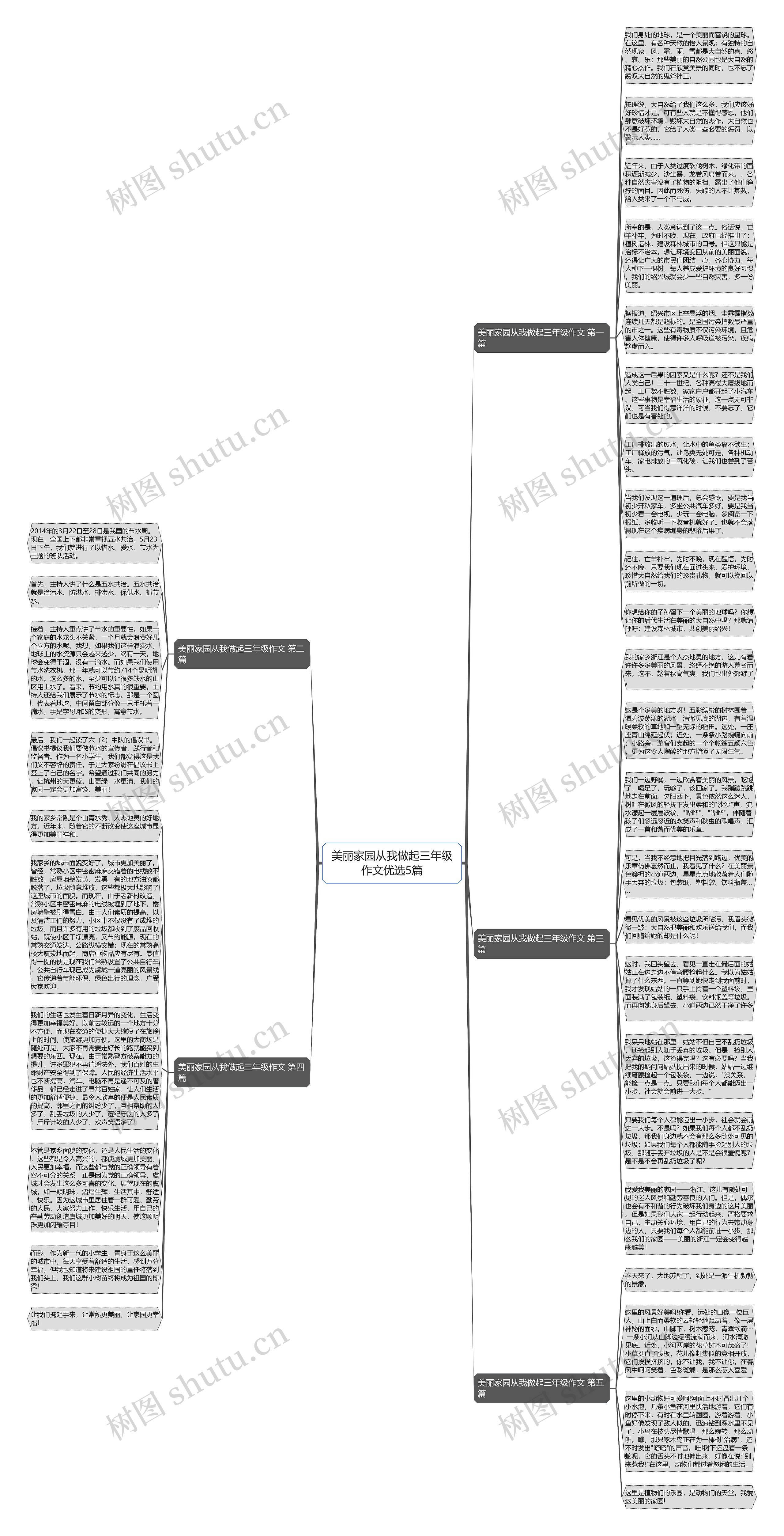 美丽家园从我做起三年级作文优选5篇思维导图