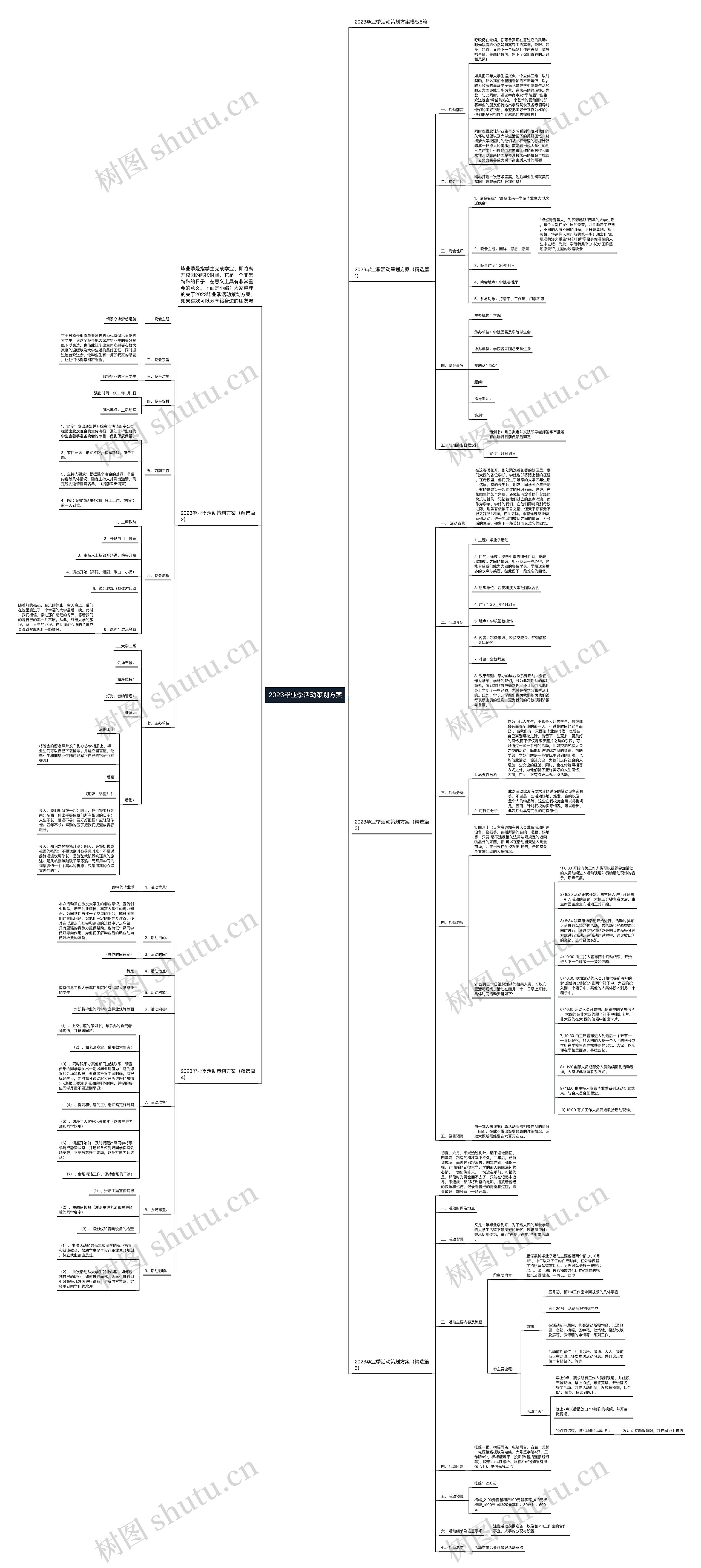 2023毕业季活动策划方案思维导图