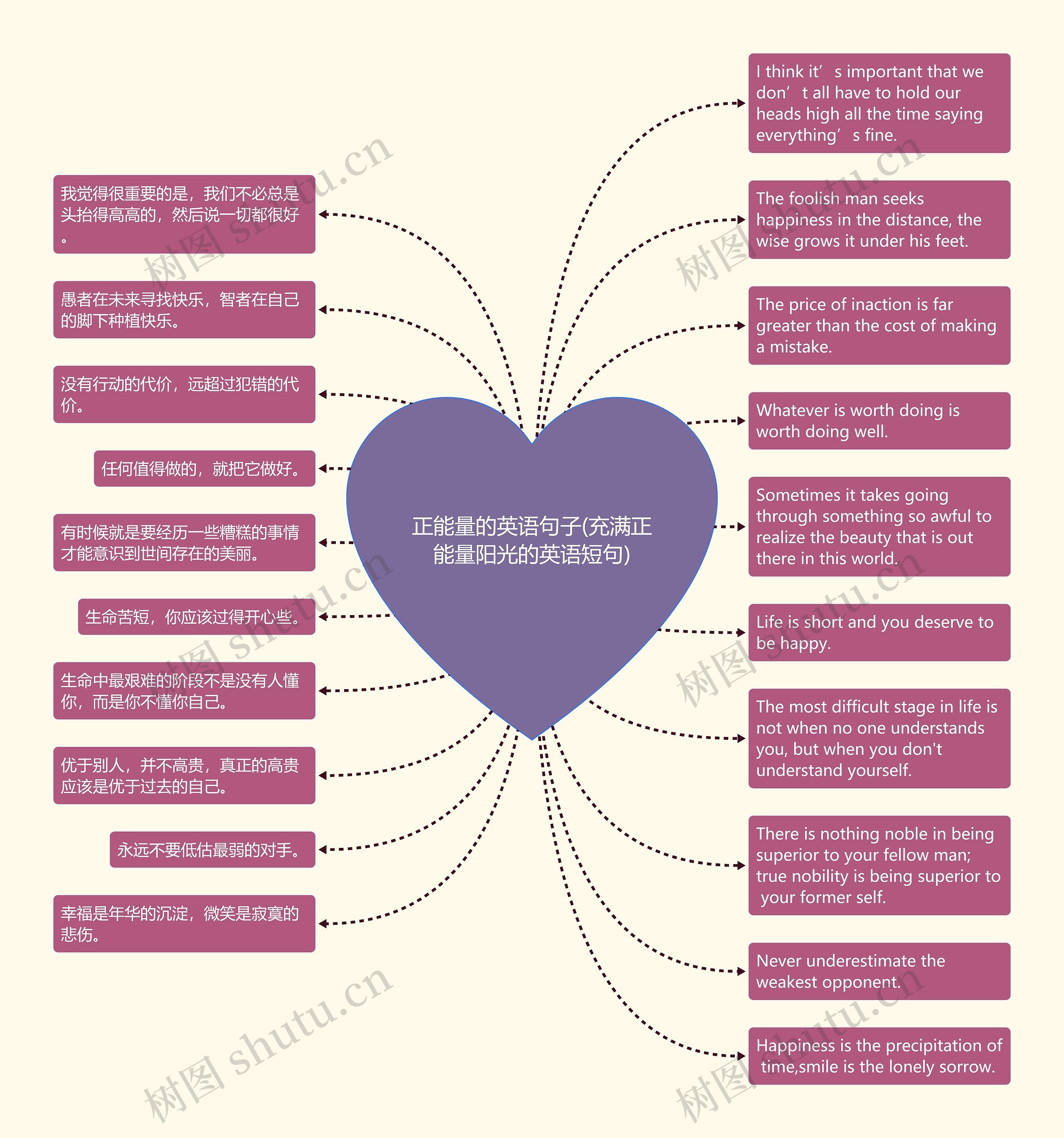 正能量的英语句子(充满正能量阳光的英语短句)