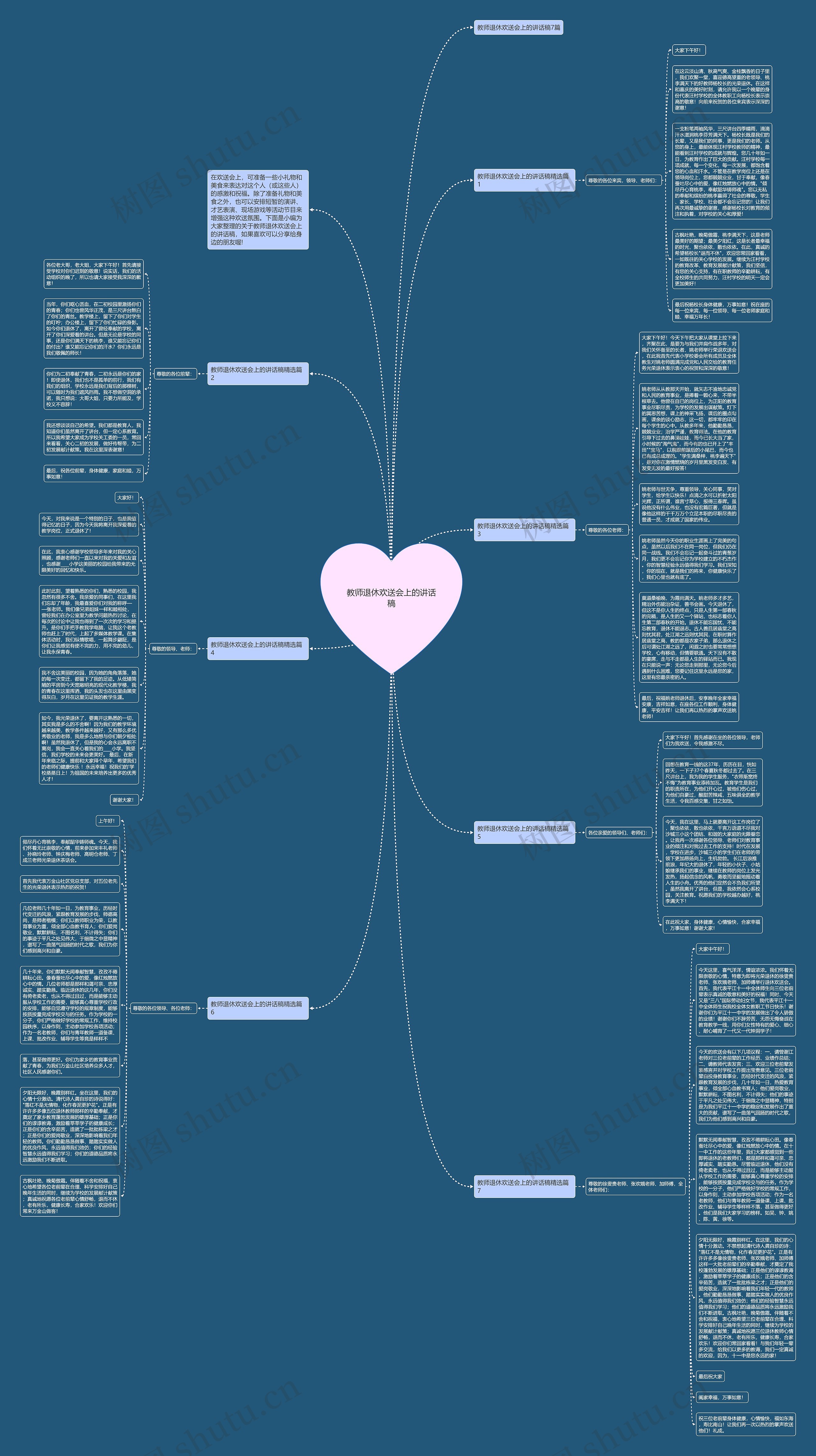 教师退休欢送会上的讲话稿思维导图