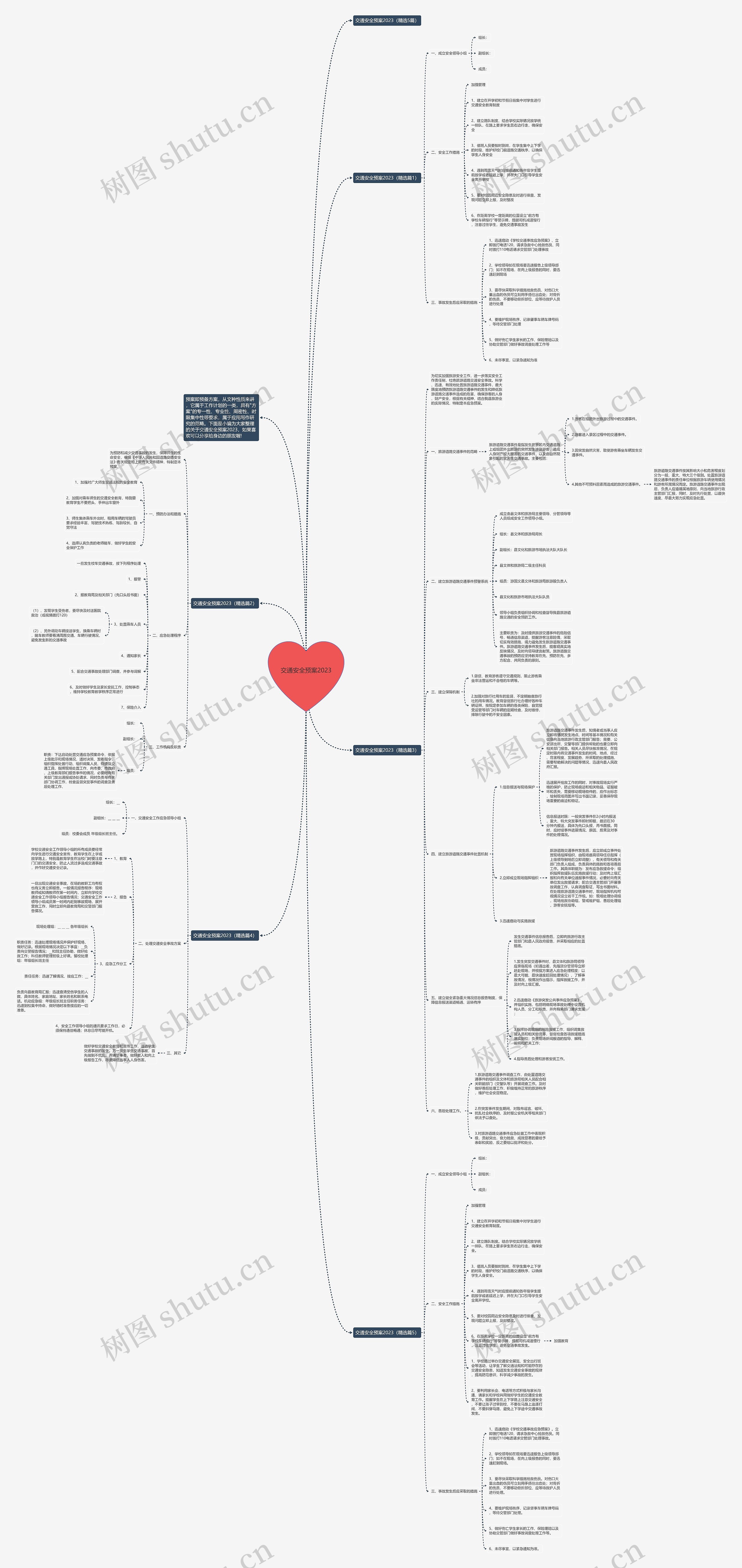 交通安全预案2023思维导图