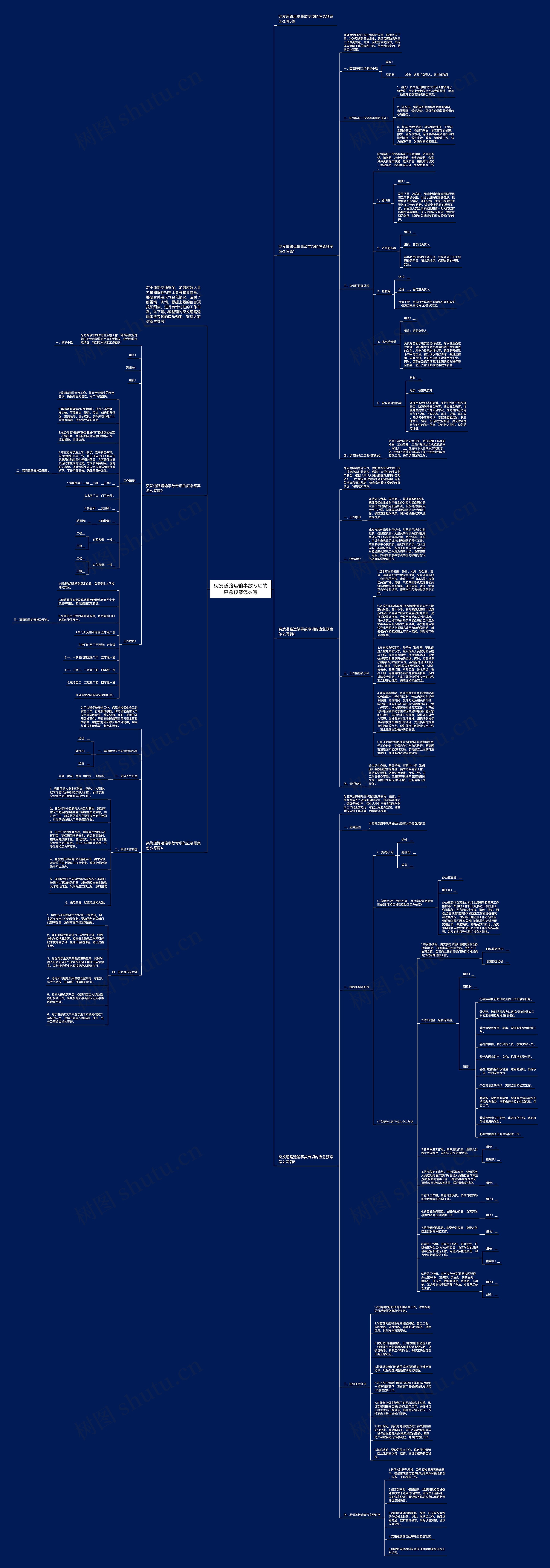 突发道路运输事故专项的应急预案怎么写思维导图