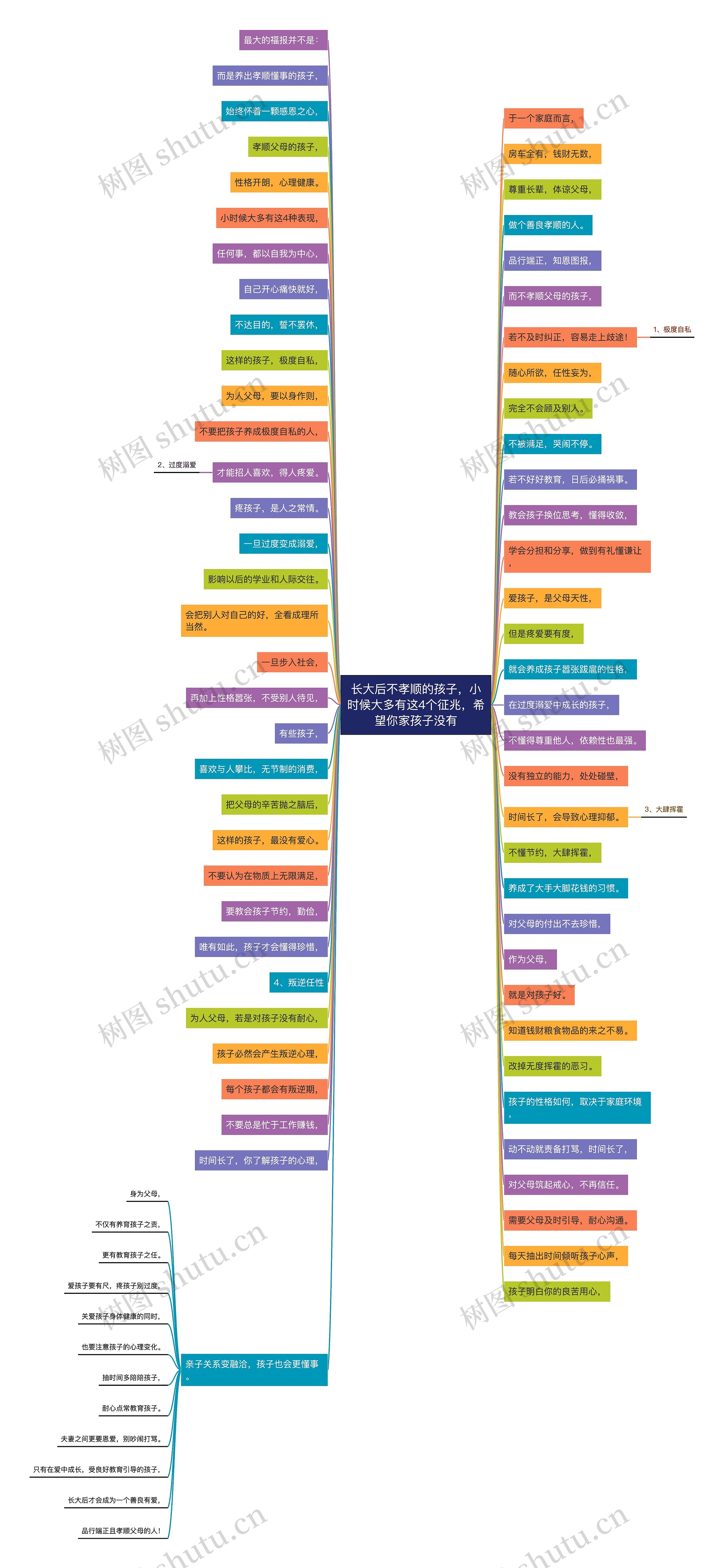 长大后不孝顺的孩子，小时候大多有这4个征兆，希望你家孩子没有思维导图
