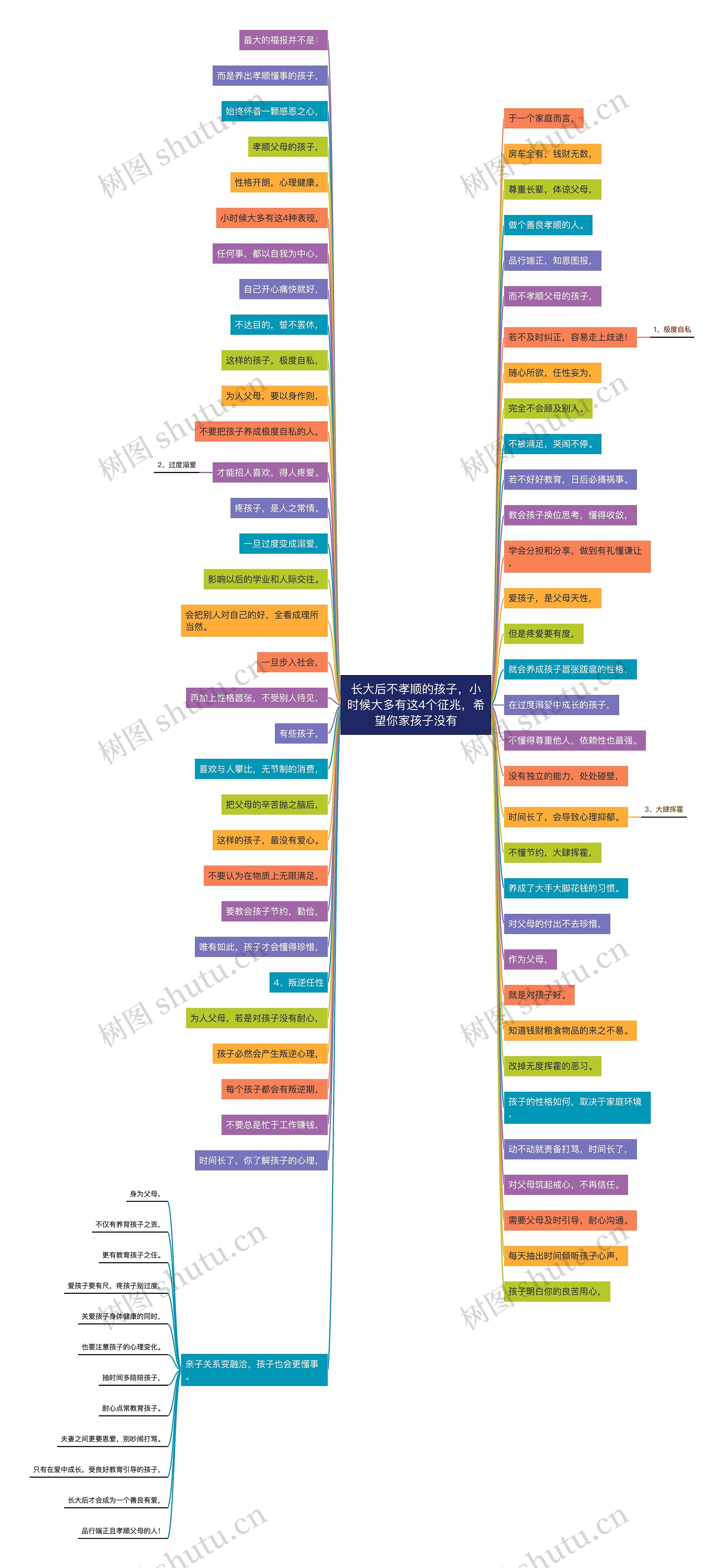 长大后不孝顺的孩子,小时候大多有这4个征兆,希望你家孩子没有 长大后不孝顺的孩子,小时候大多有这4个征兆,希望你家孩子没有