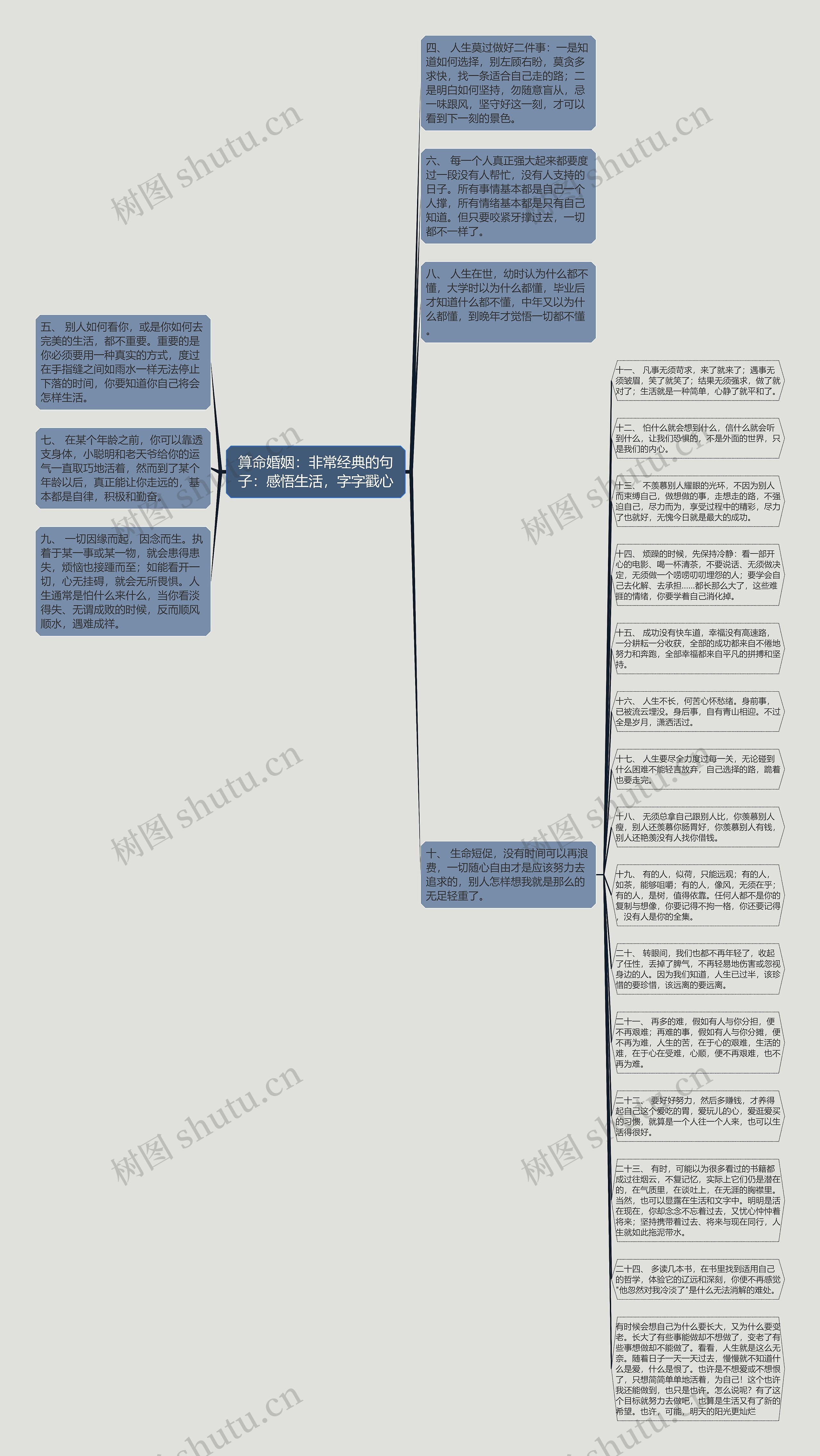 算命婚姻：非常经典的句子：感悟生活，字字戳心思维导图