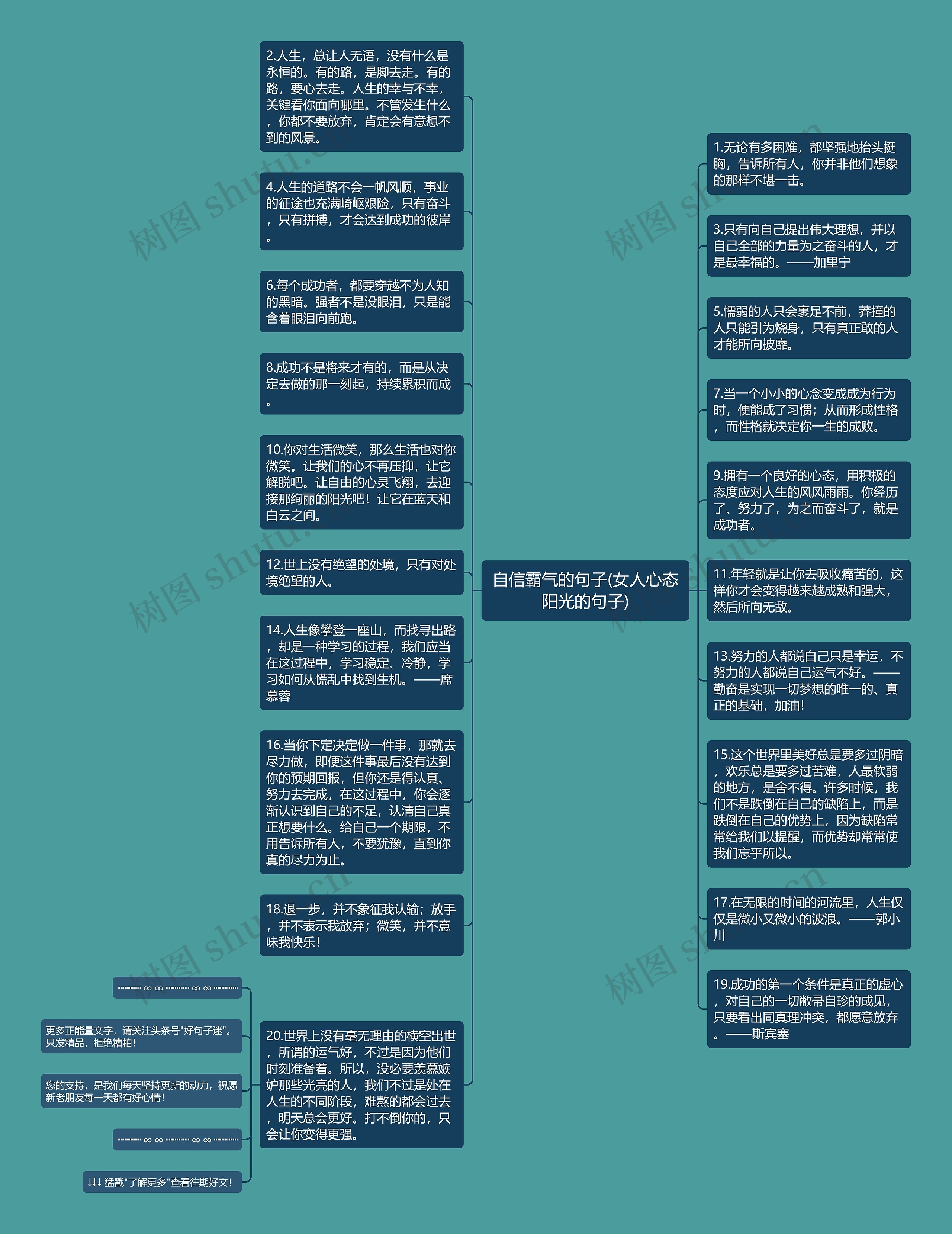 自信霸气的句子(女人心态阳光的句子)思维导图