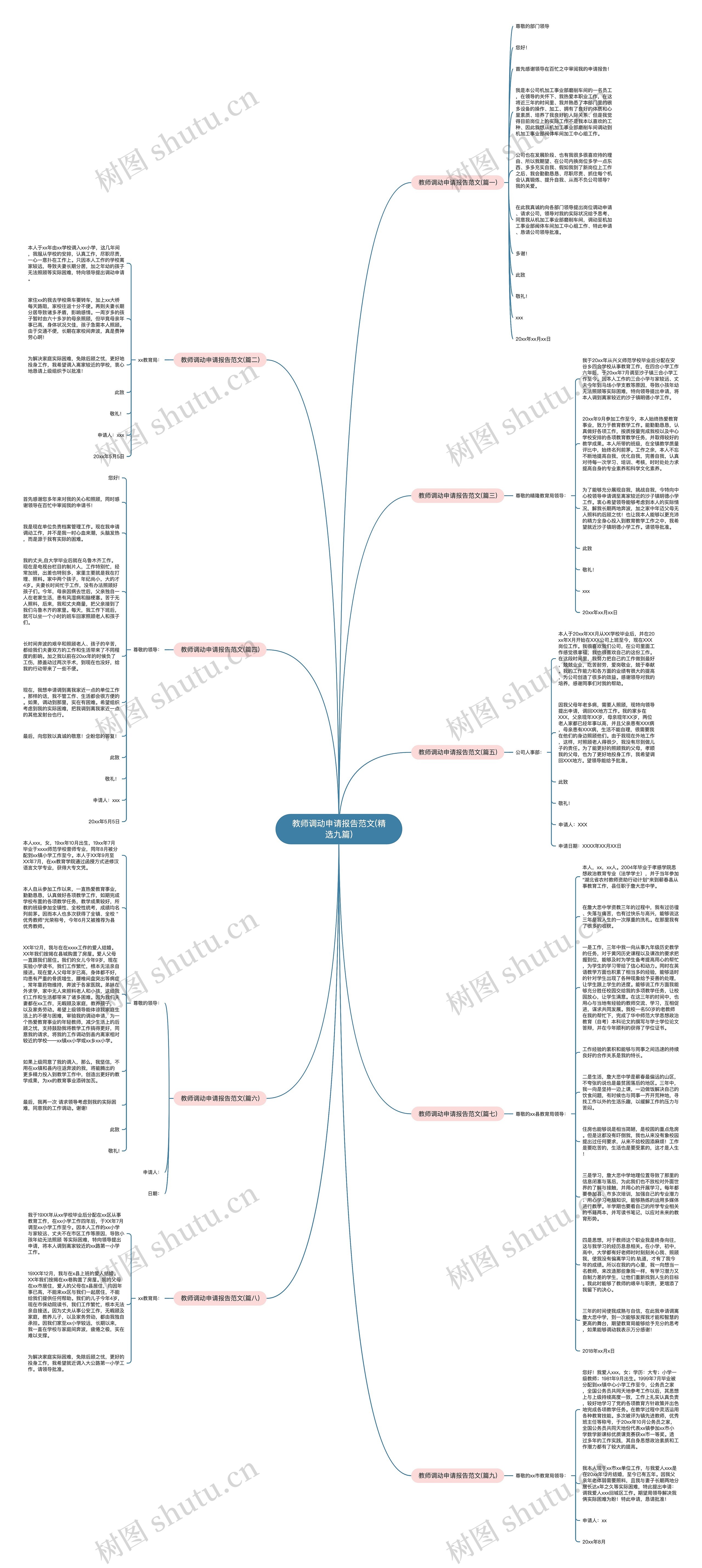 教师调动申请报告范文(精选九篇)思维导图