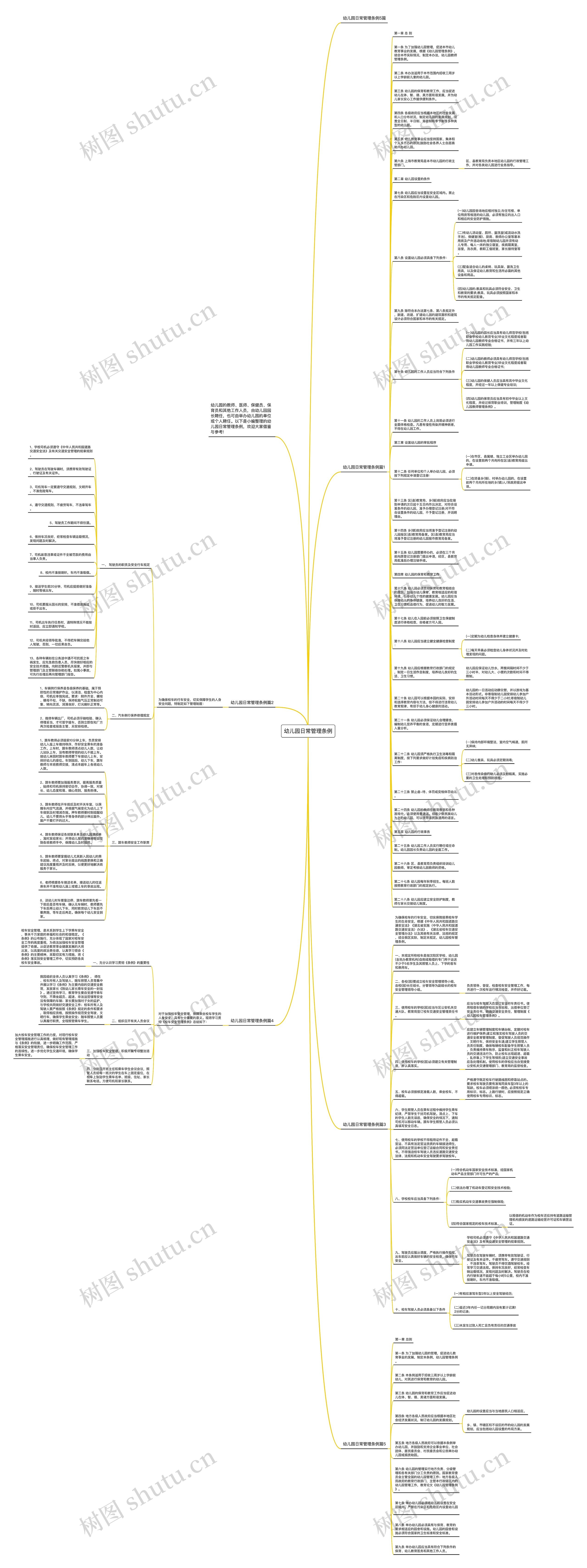 幼儿园日常管理条例思维导图