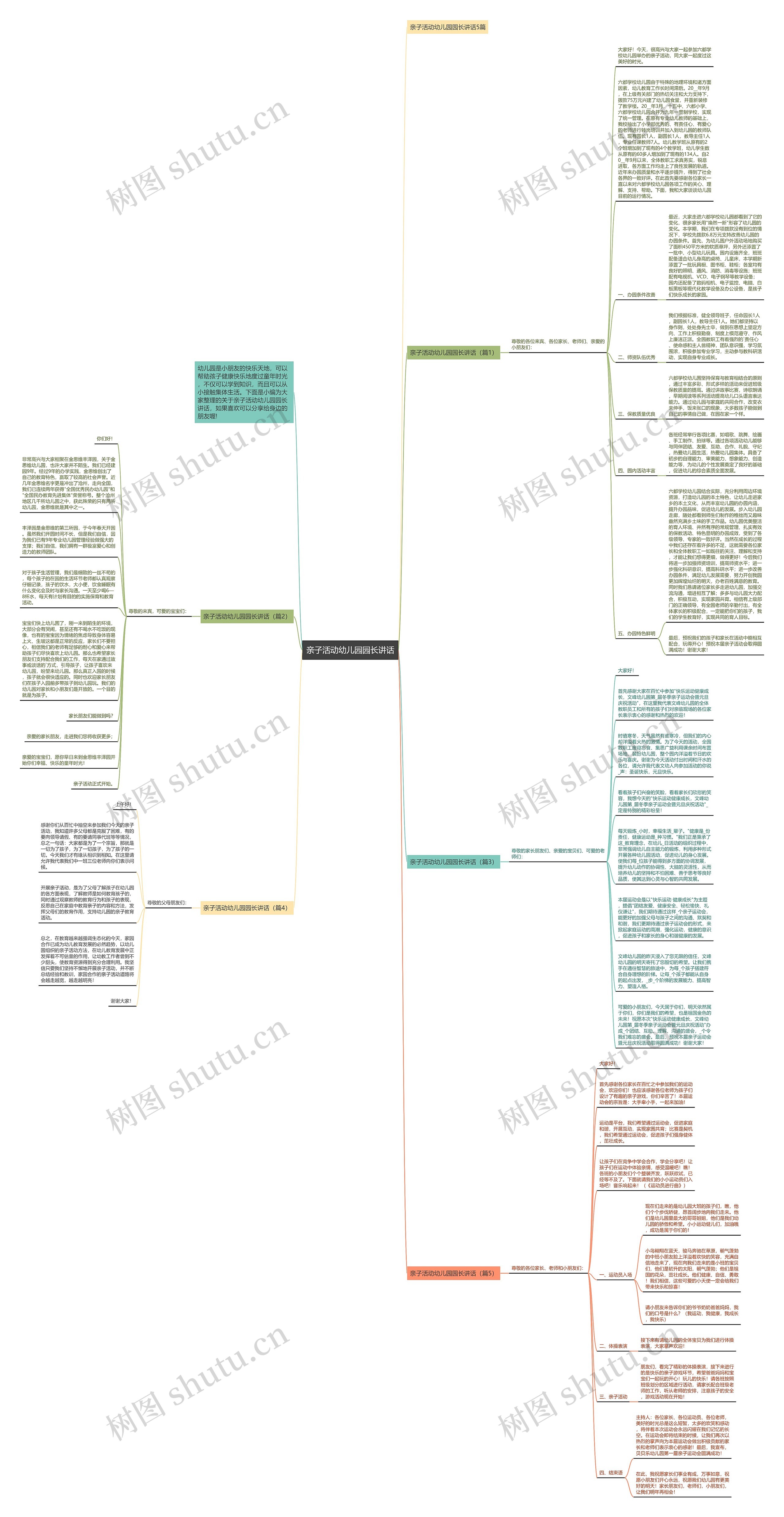 亲子活动幼儿园园长讲话思维导图