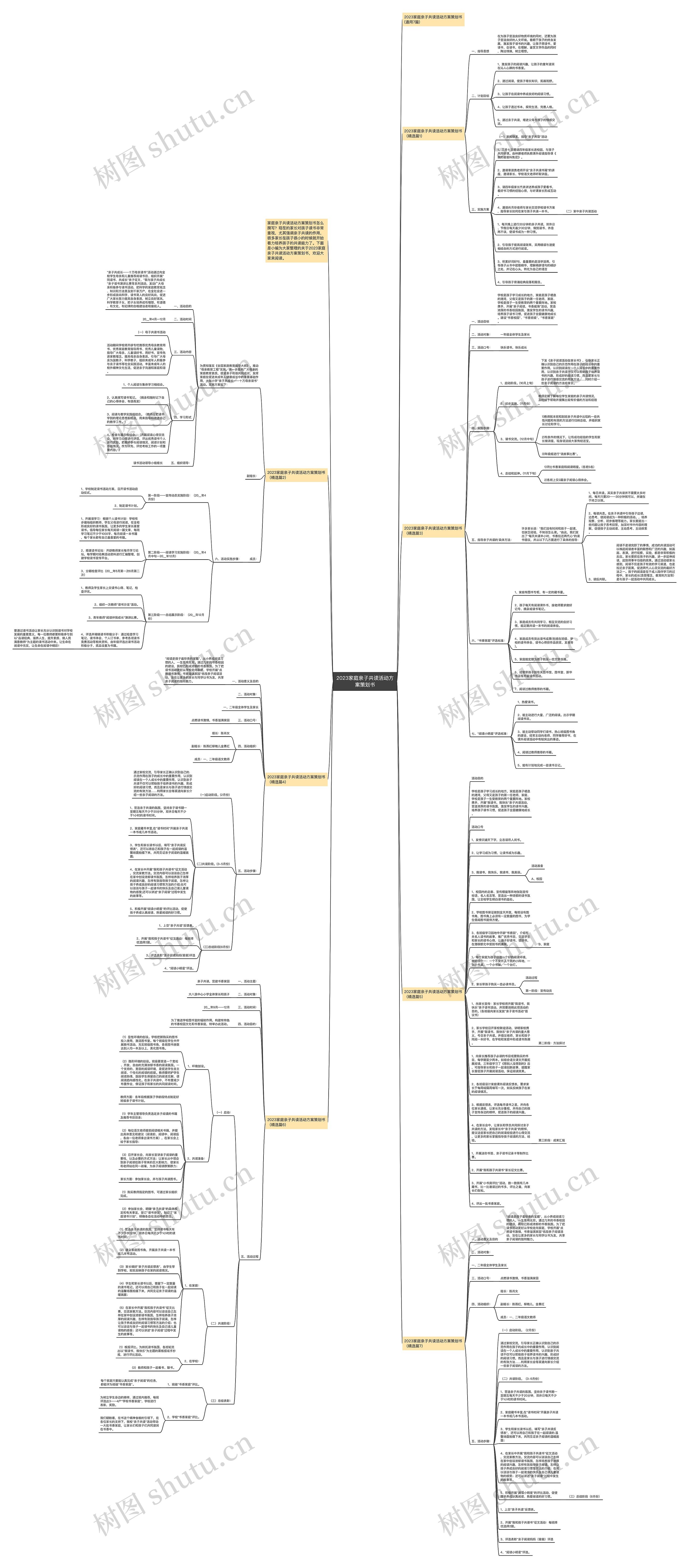 2023家庭亲子共读活动方案策划书