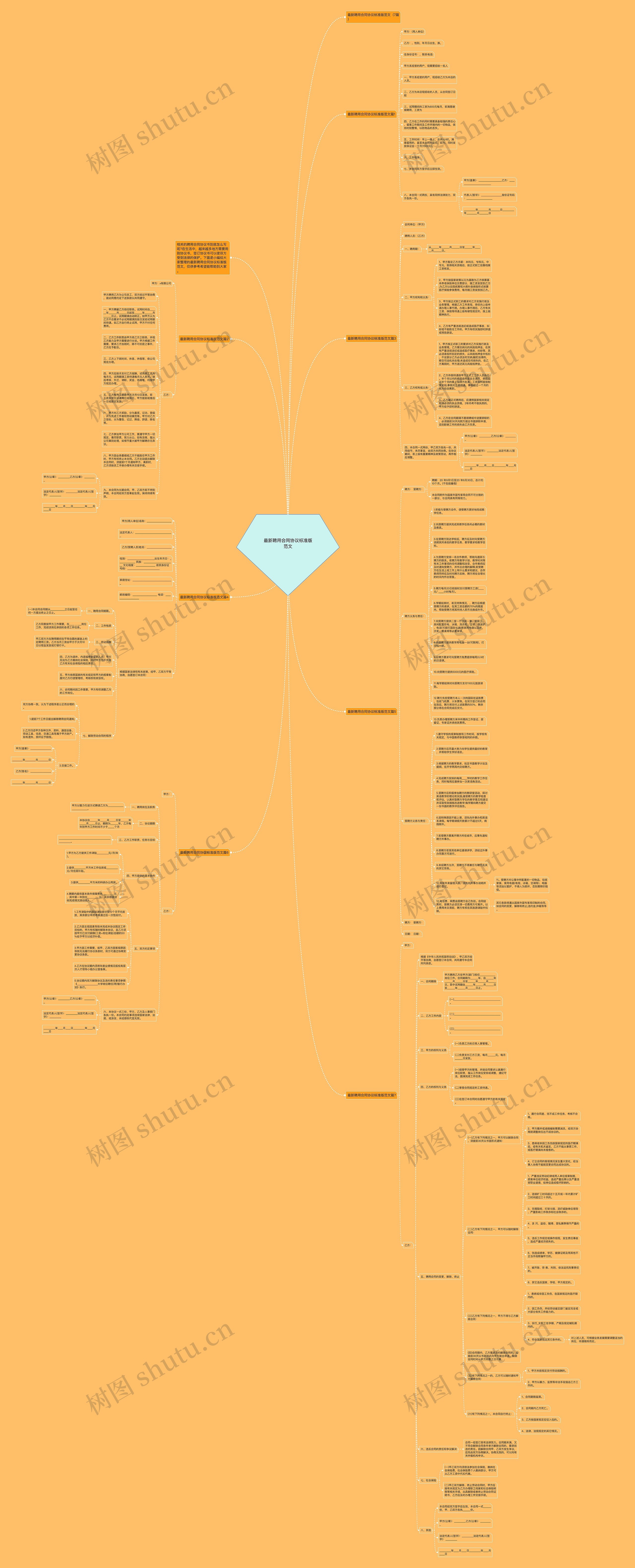 最新聘用合同协议标准版范文思维导图